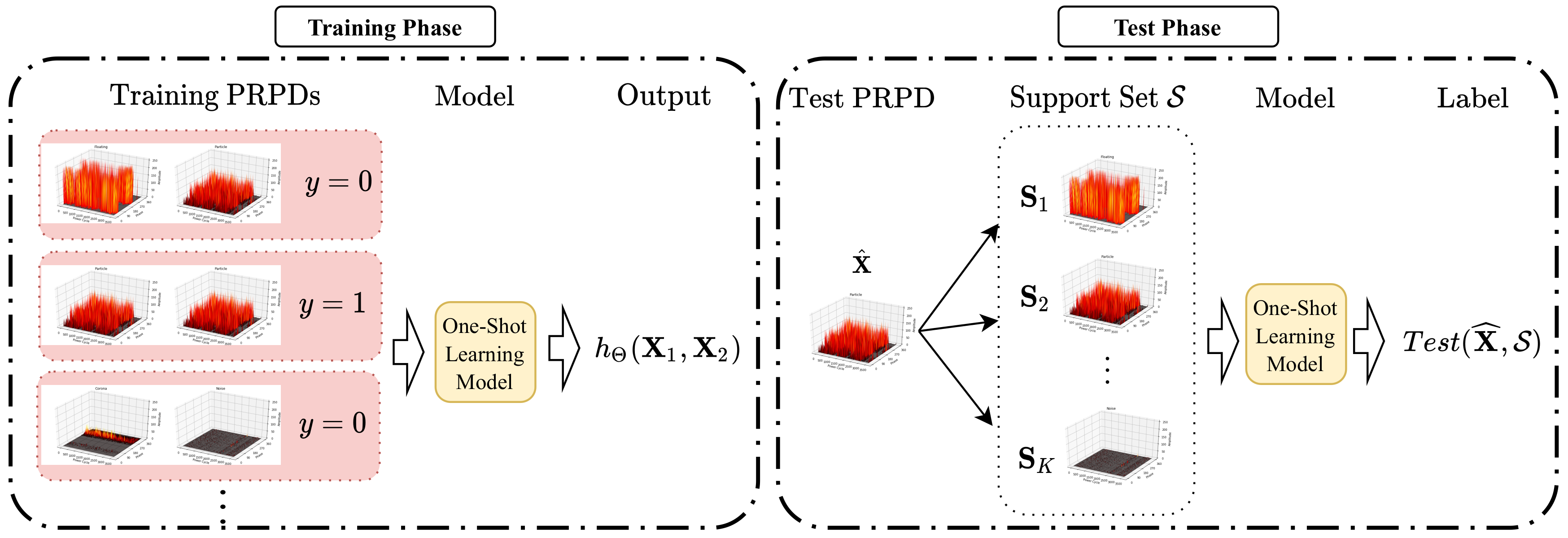 Sensors 20 05562 g007 Sensors 20 05562 g007