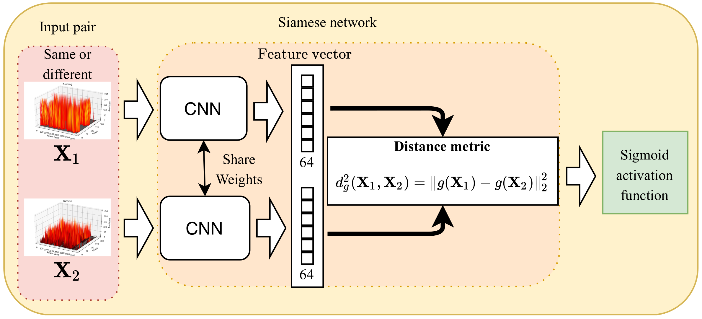 Sensors 20 05562 g008 Sensors 20 05562 g008