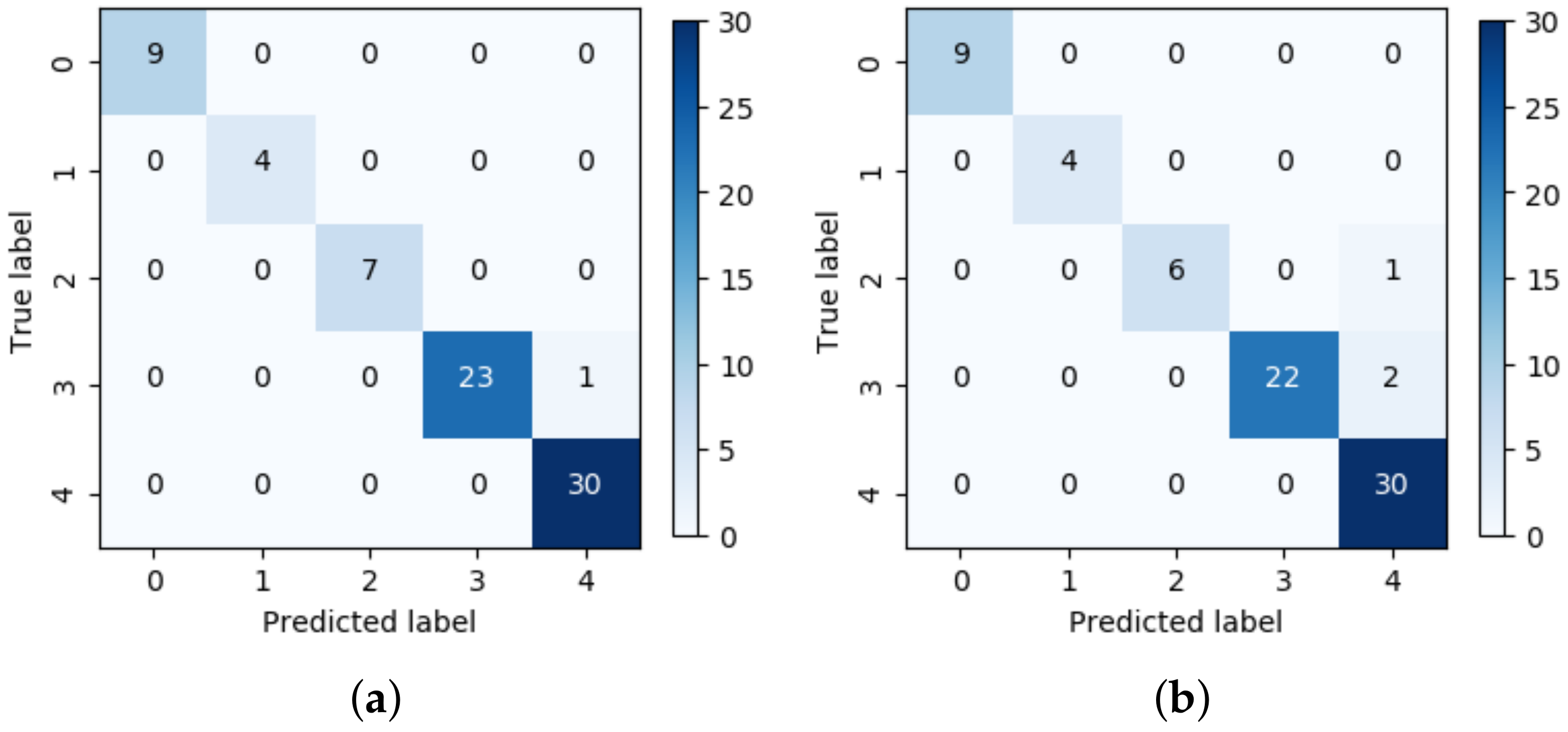 Sensors 20 05562 g009 Sensors 20 05562 g009