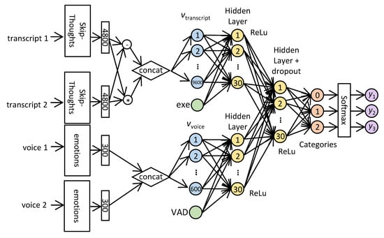 Sensors | Free Full-Text | SAIF: A Correction-Detection Deep-Learning ...