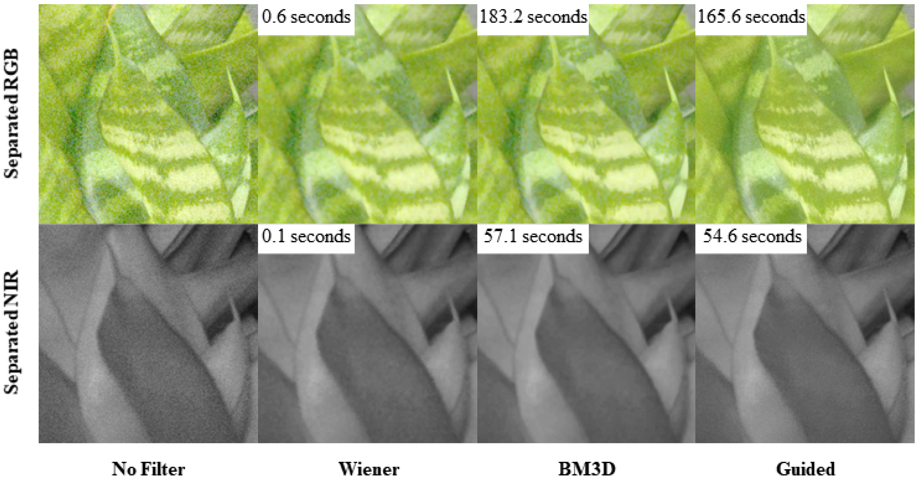 Sensors 20 05578 g004