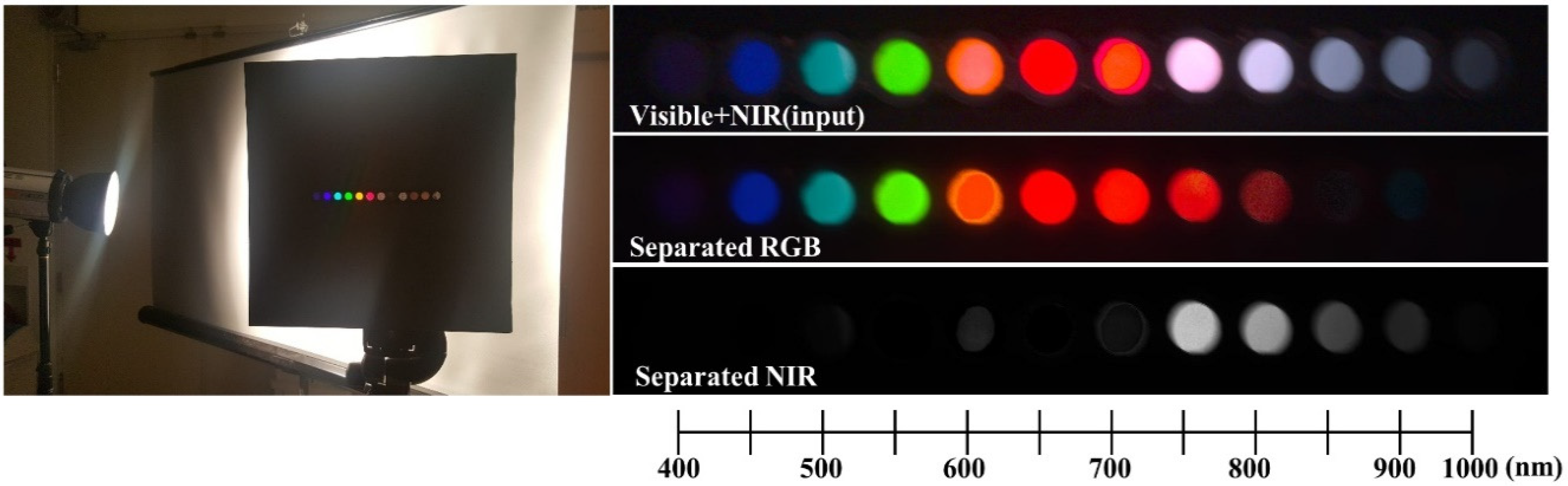 Sensors 20 05578 g006