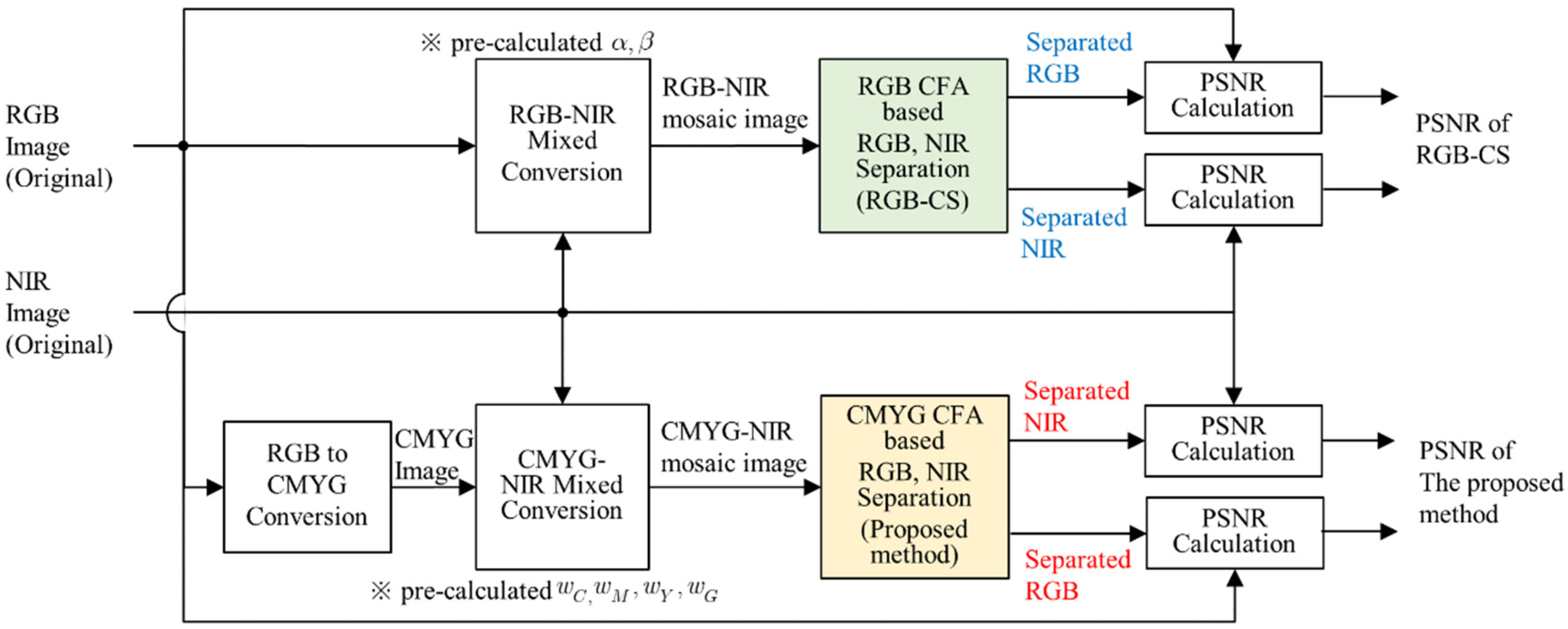 Sensors 20 05578 g009