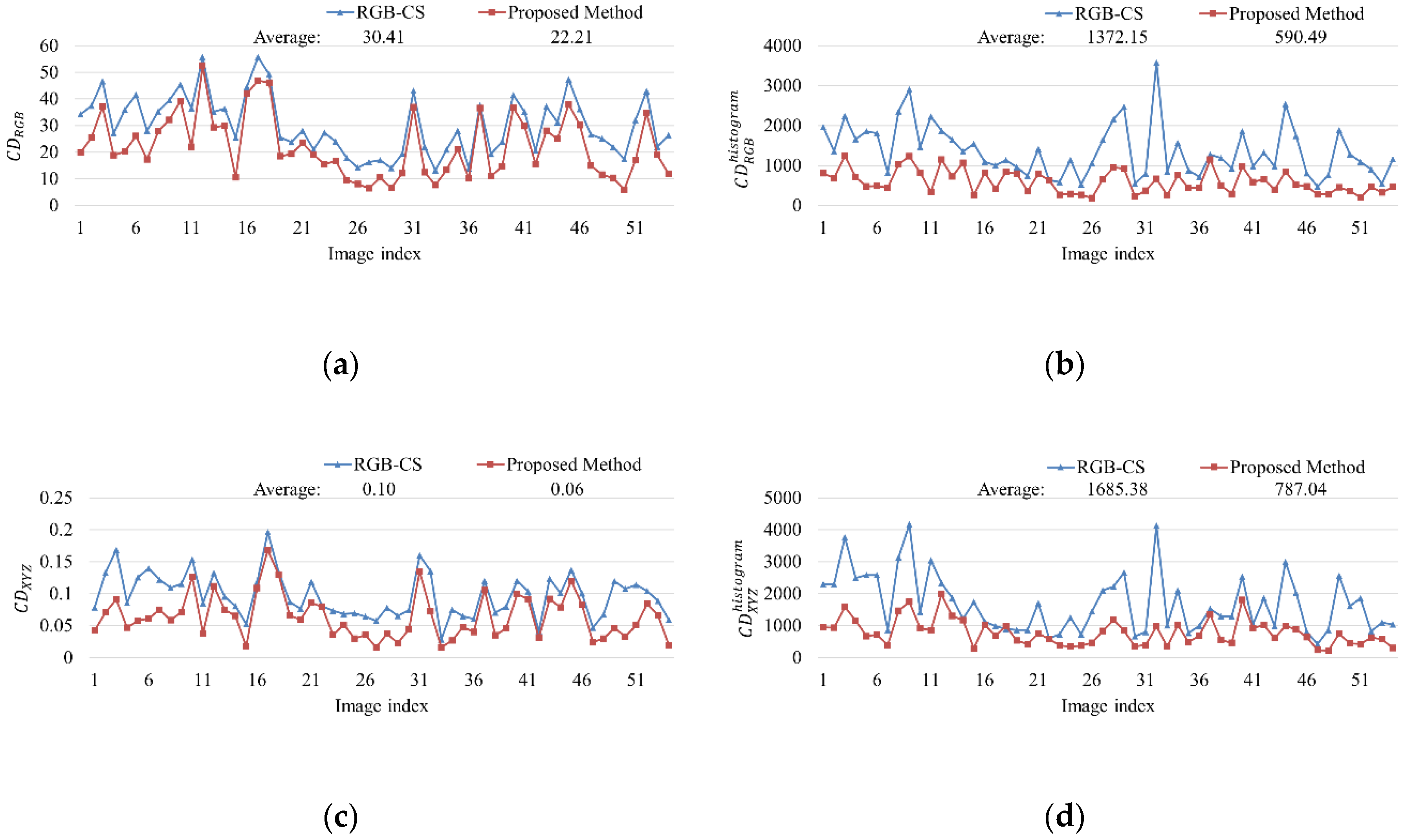Sensors 20 05578 g011a