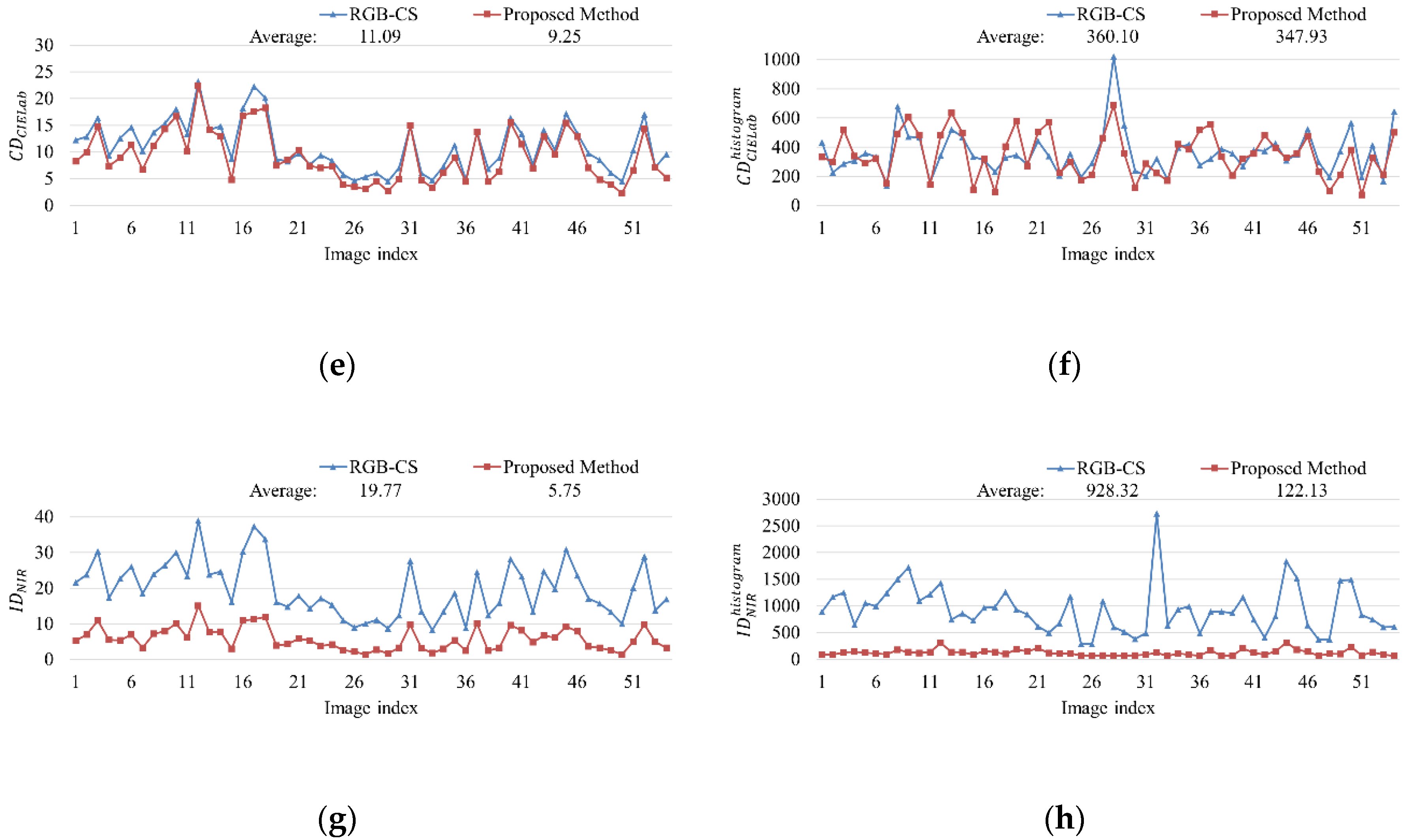 Sensors 20 05578 g011b