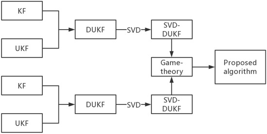 gaussian software duke