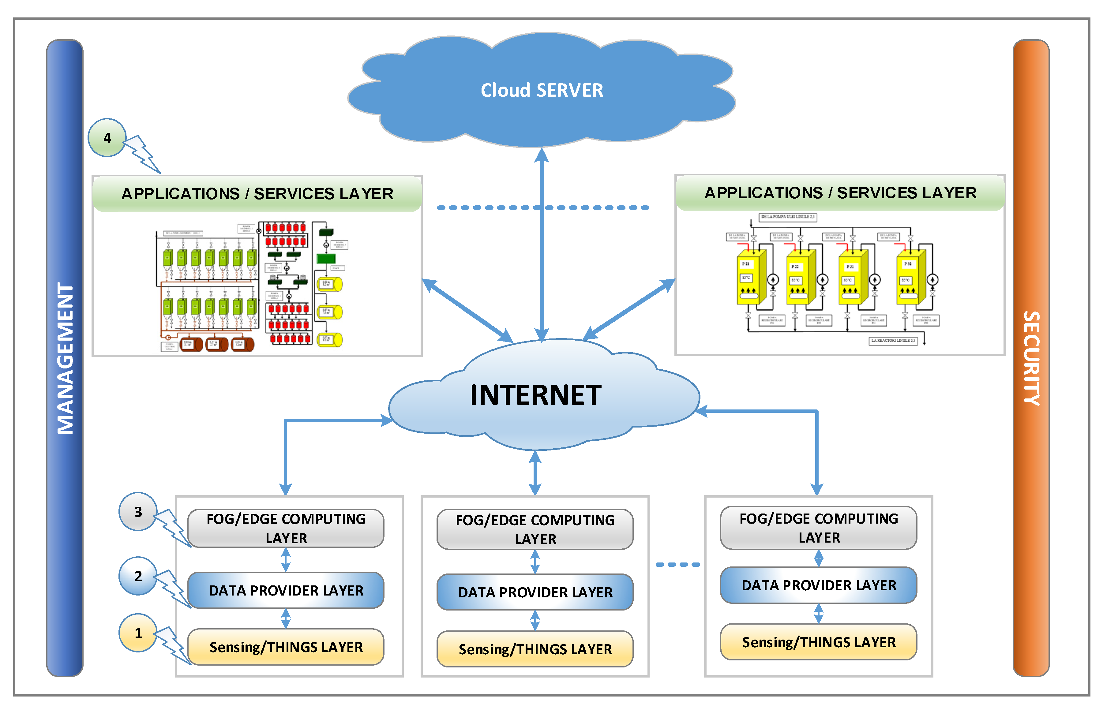 Sensors Free Full Text A Software Architecture For The Industrial 9213