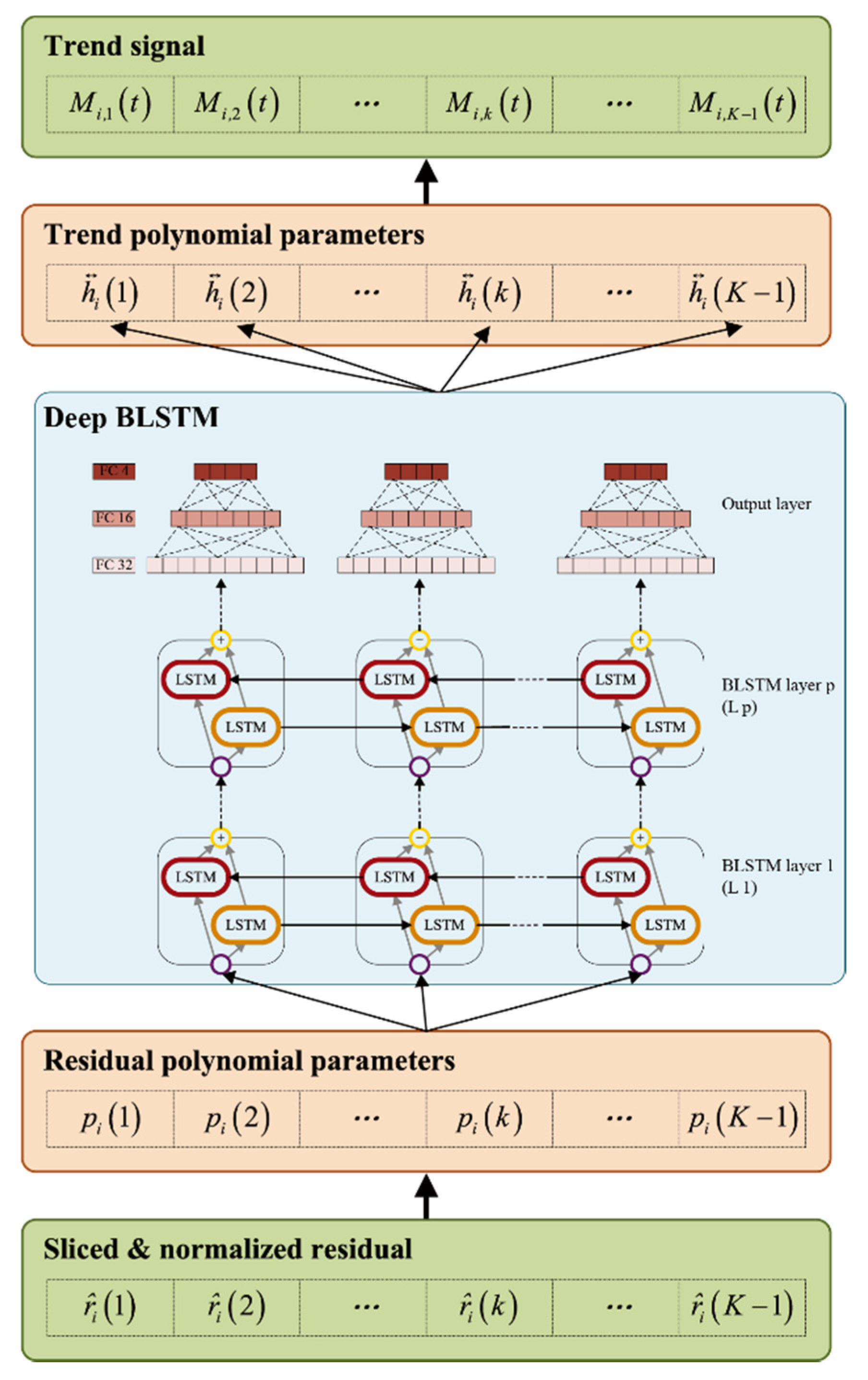 Sensors 20 05633 g003