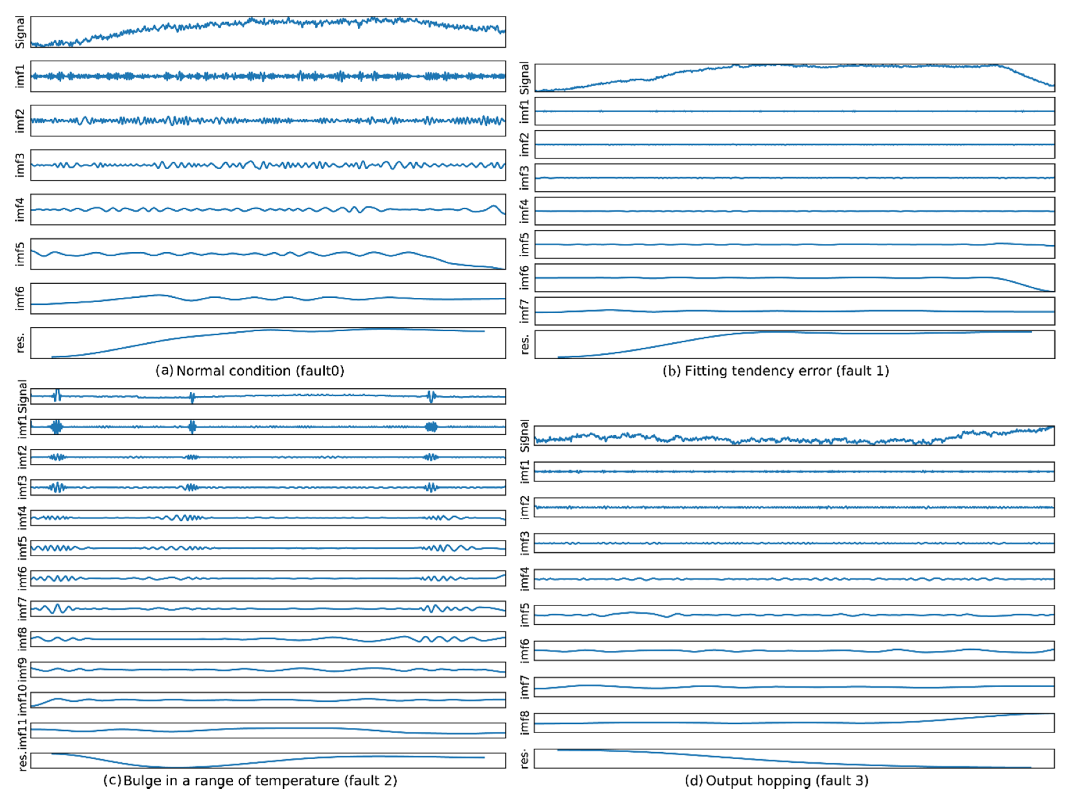 Sensors 20 05633 g007