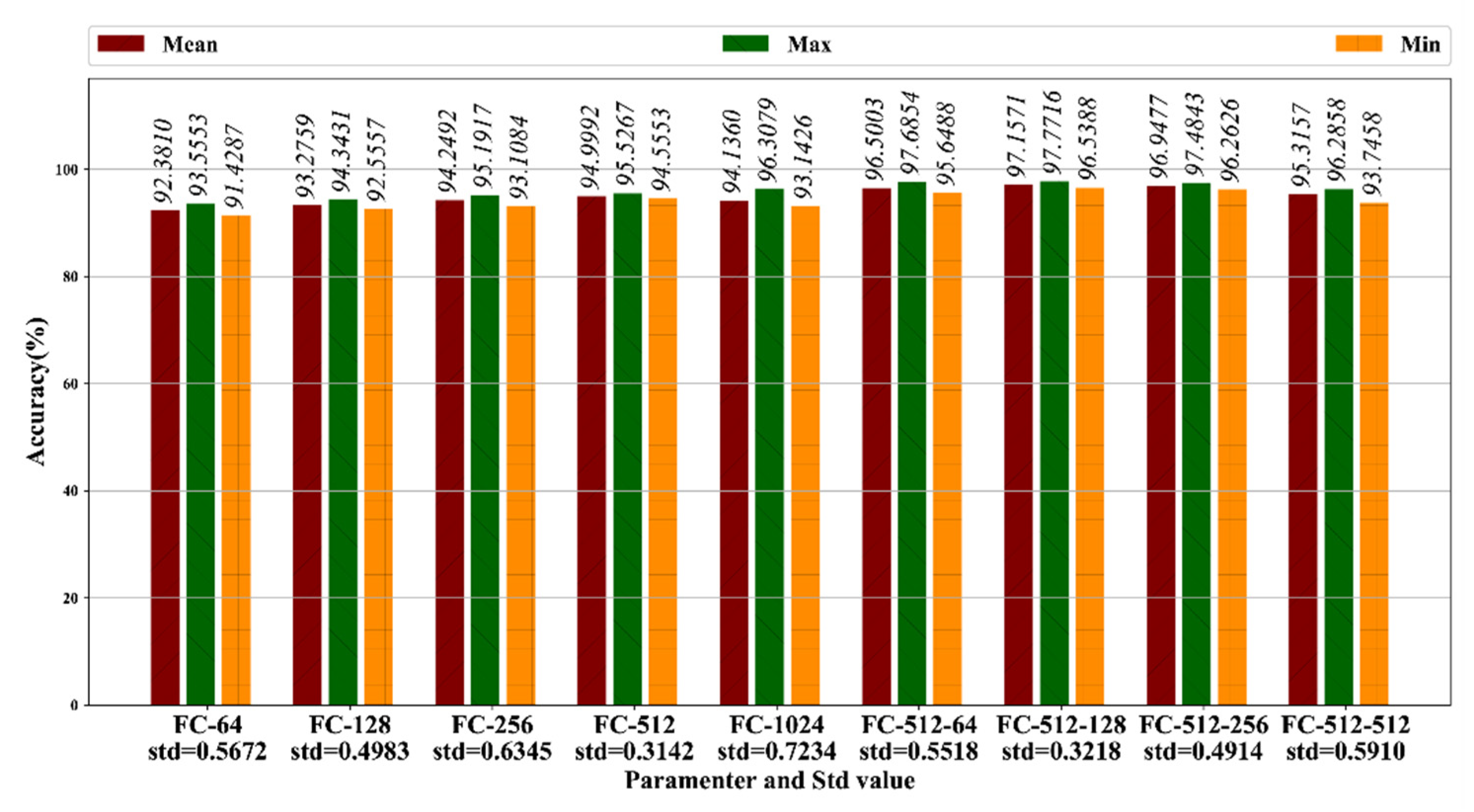 Sensors 20 05633 g014