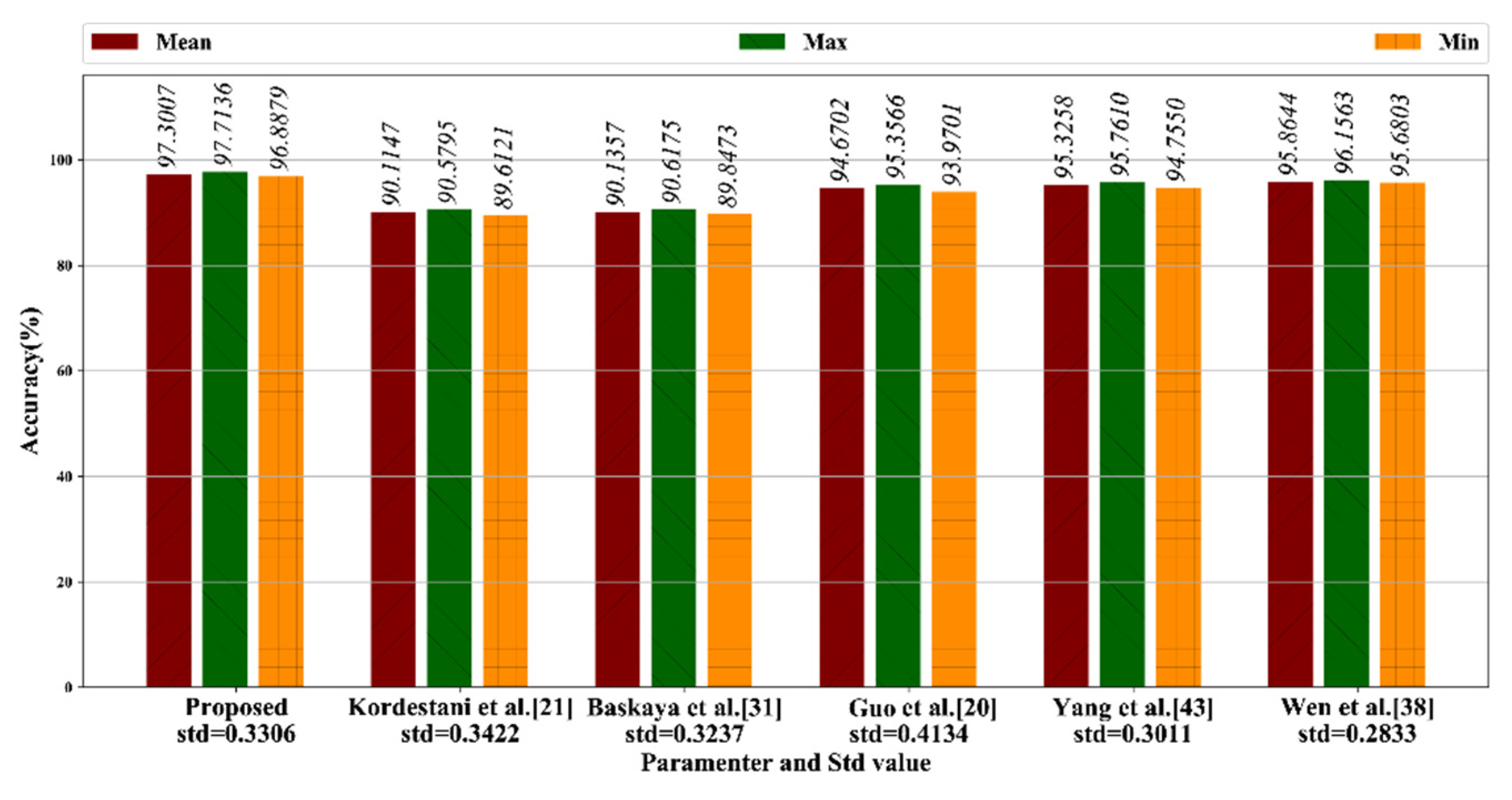 Sensors 20 05633 g015