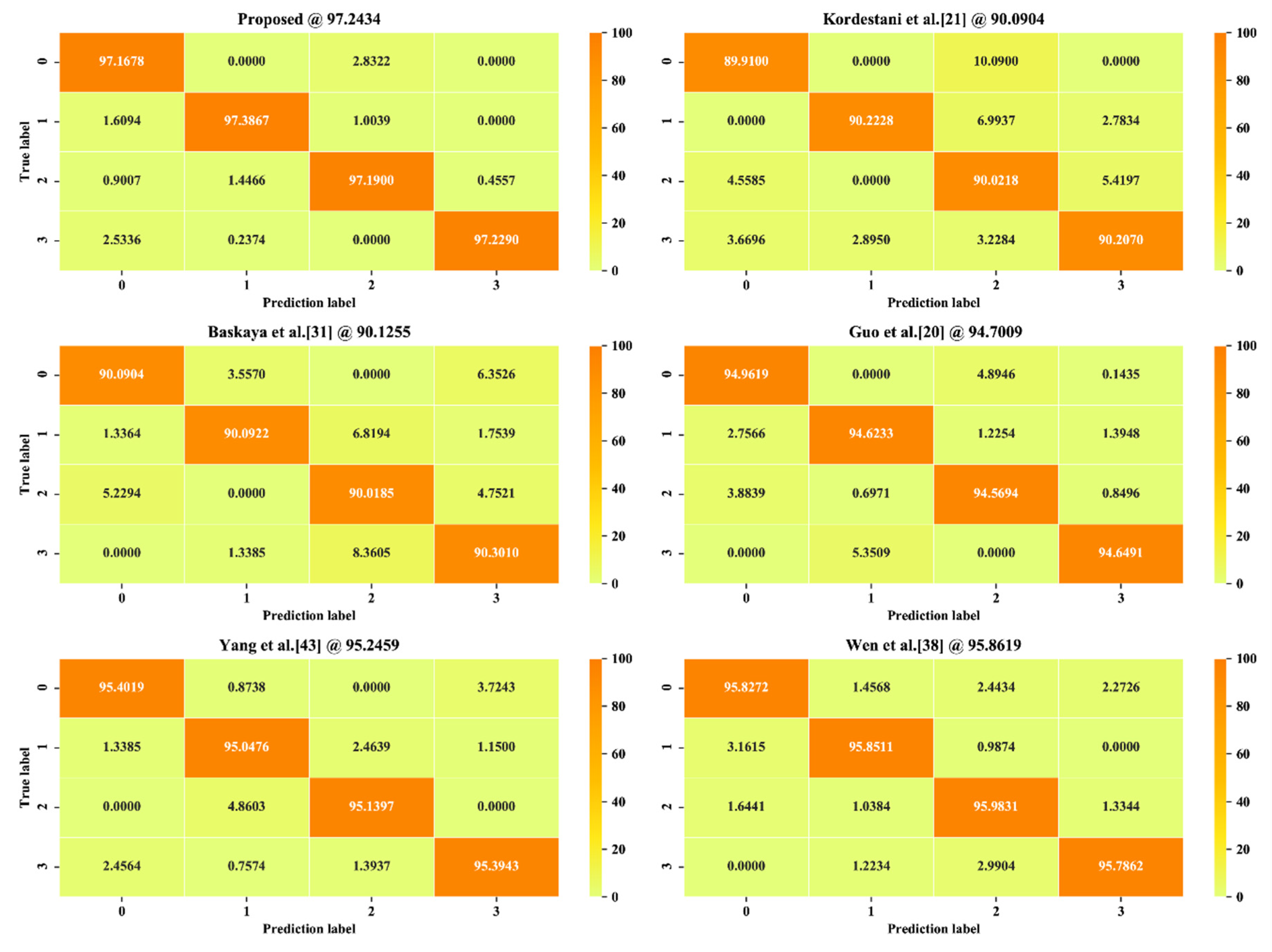 Sensors 20 05633 g016