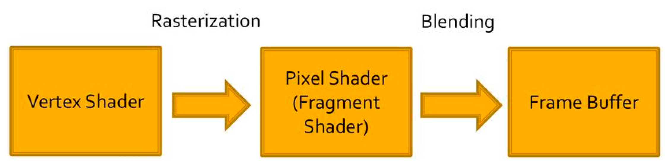 Sensors 20 05658 g002
