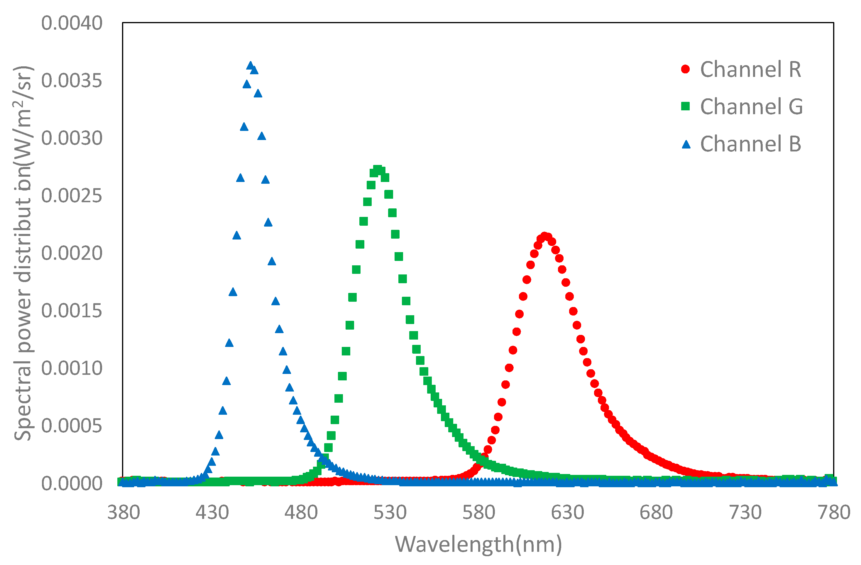 Sensors 20 05658 g003
