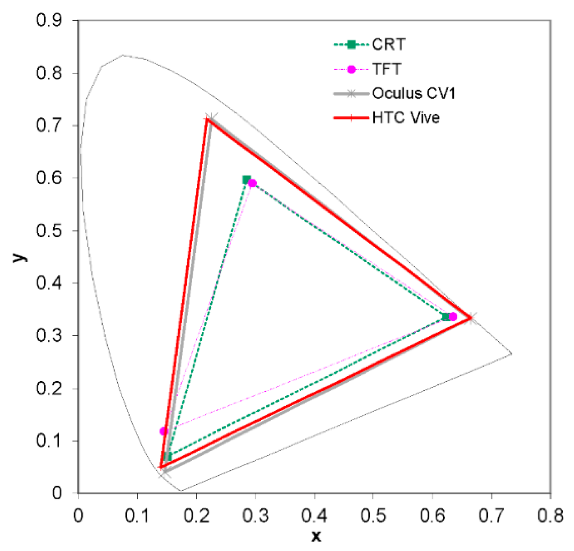 Sensors 20 05658 g004