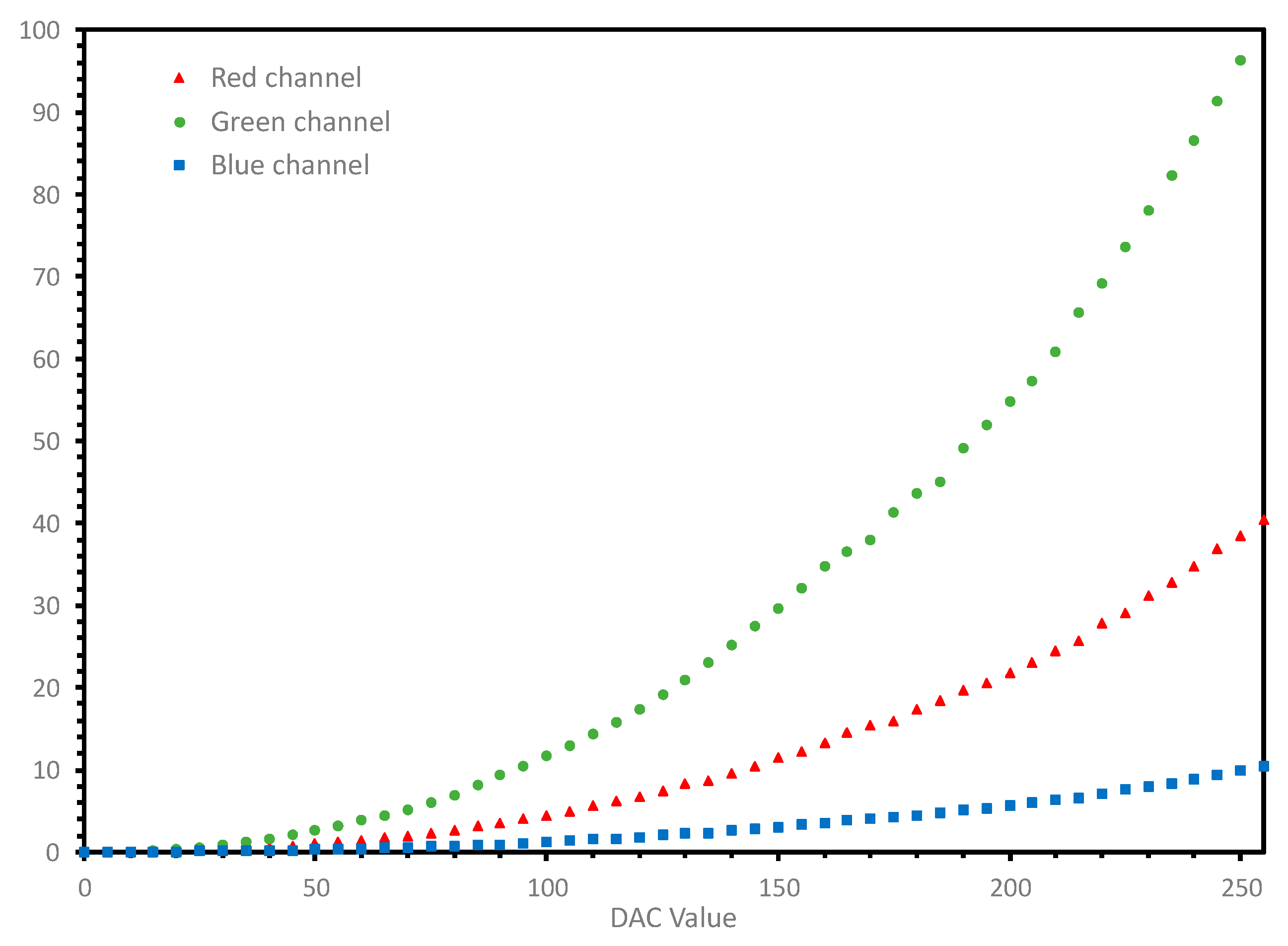 Sensors 20 05658 g005