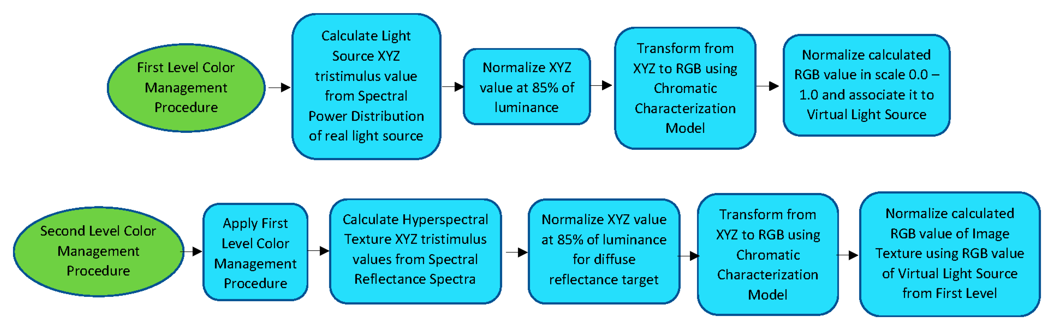 Sensors 20 05658 g006
