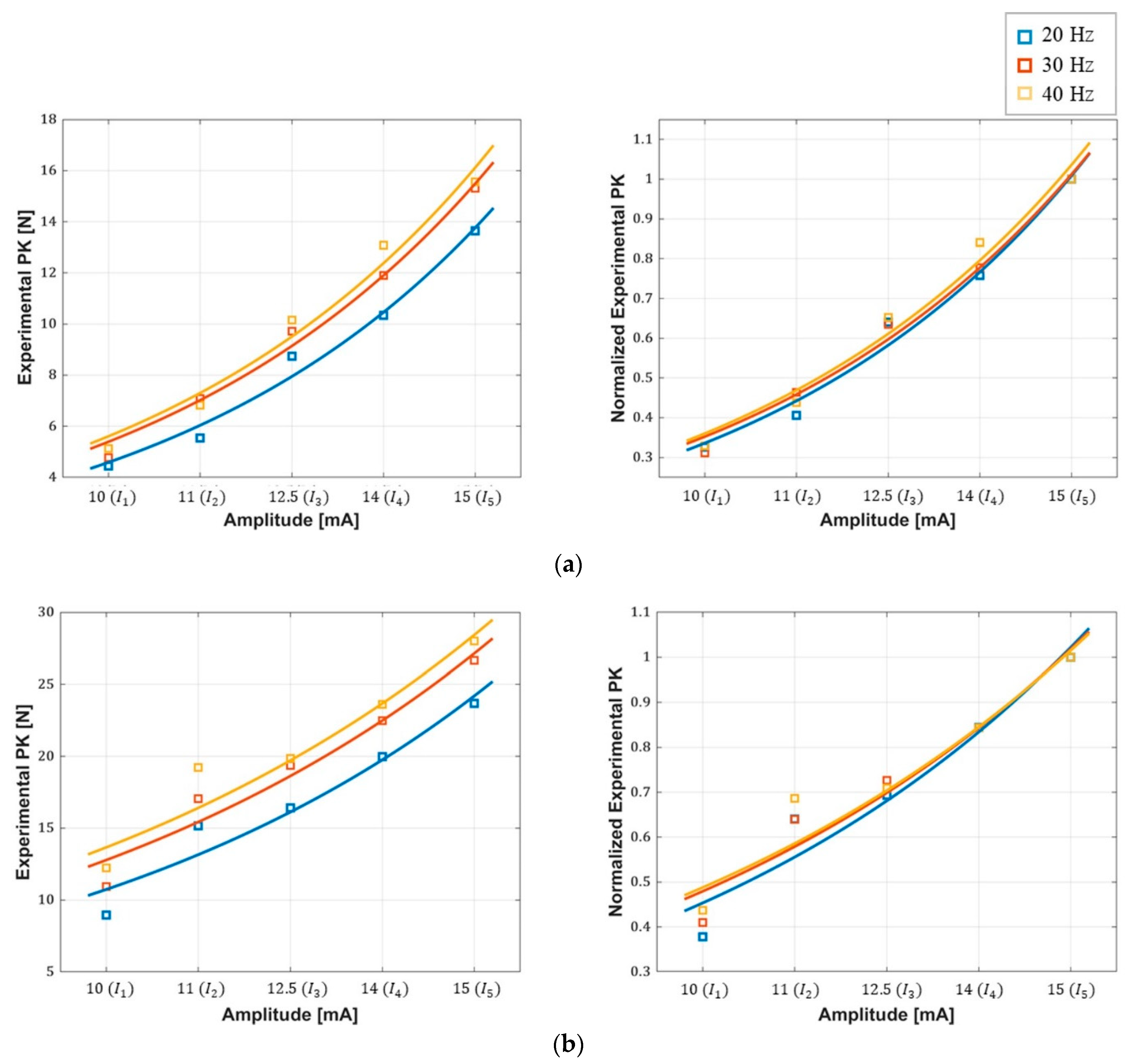 Sensors 20 05669 g007