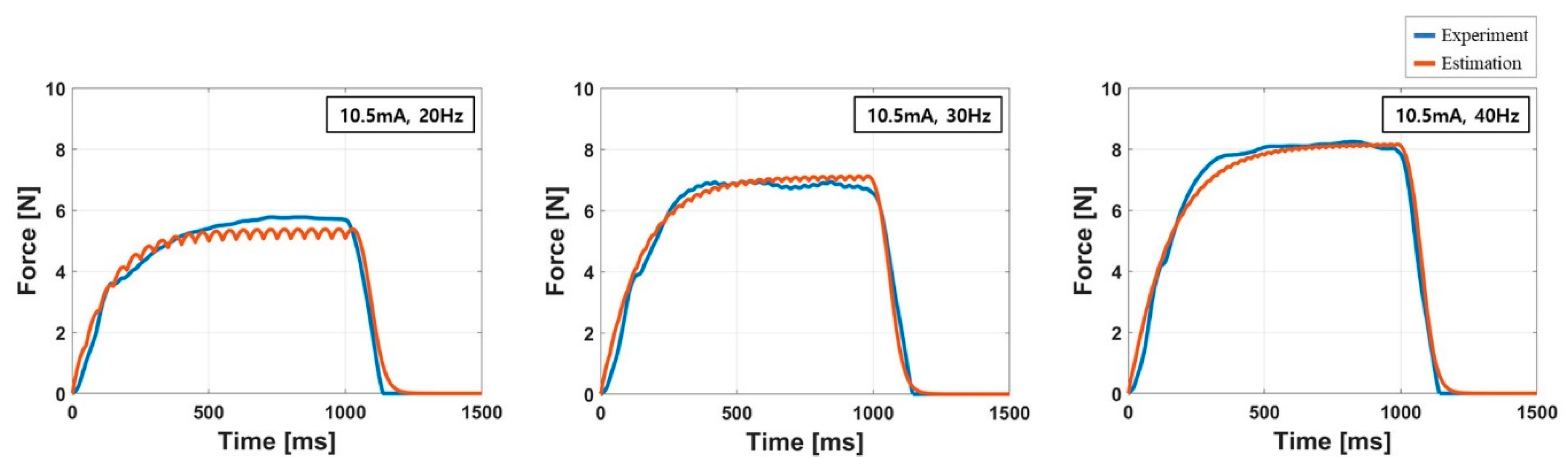 Sensors 20 05669 g009