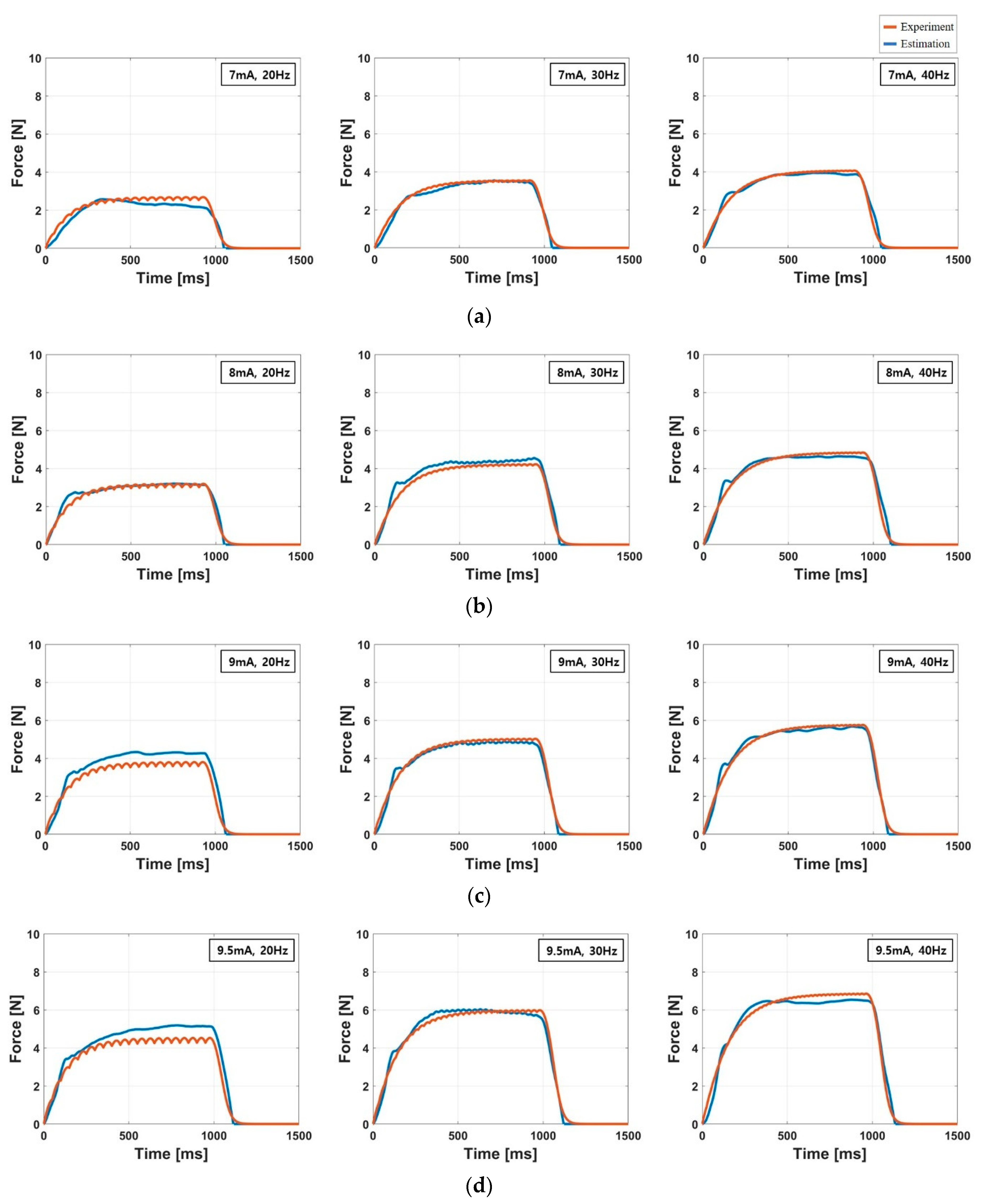 Sensors 20 05669 g010