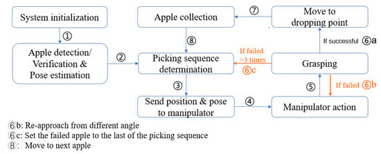 Efficient and Accurate Candidate Generation for Grasp Pose