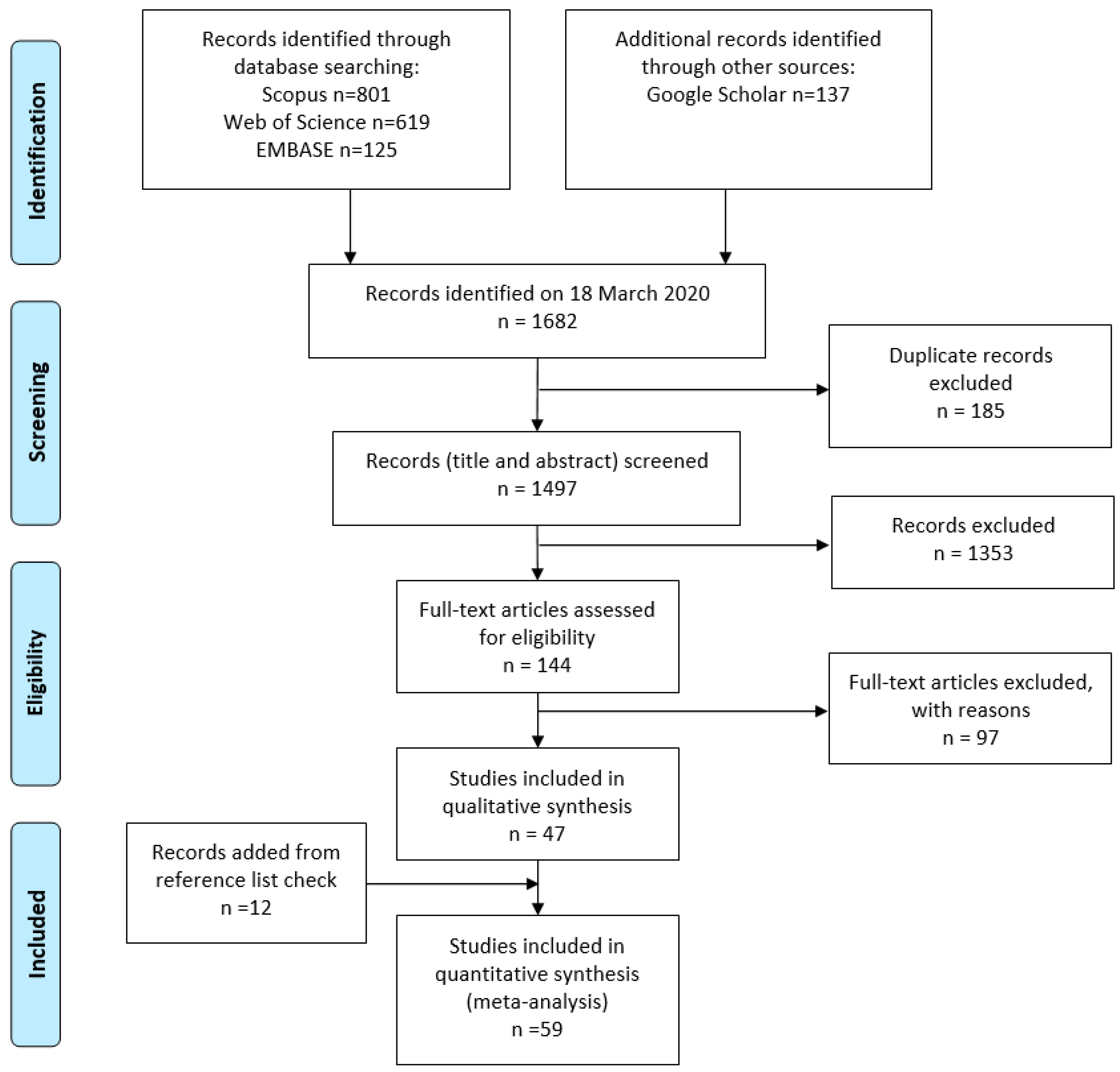Sensors 20 05687 g001