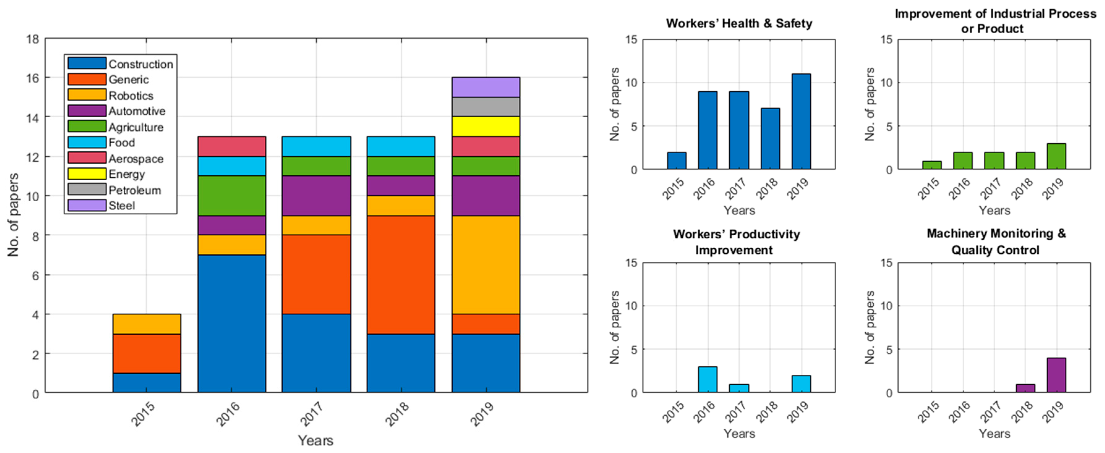 Sensors 20 05687 g003