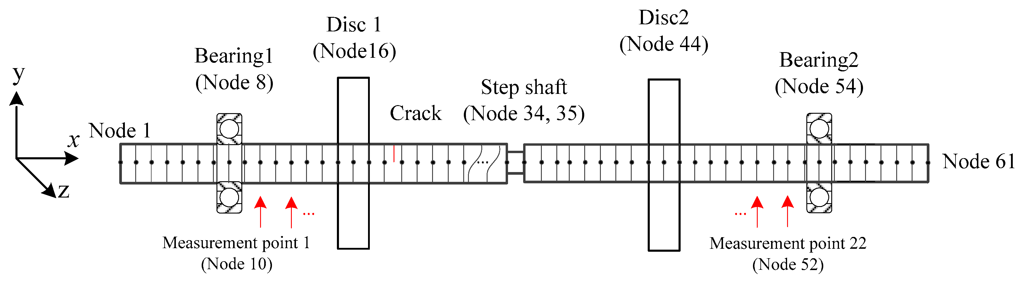 The polynomial - space of the music crack free