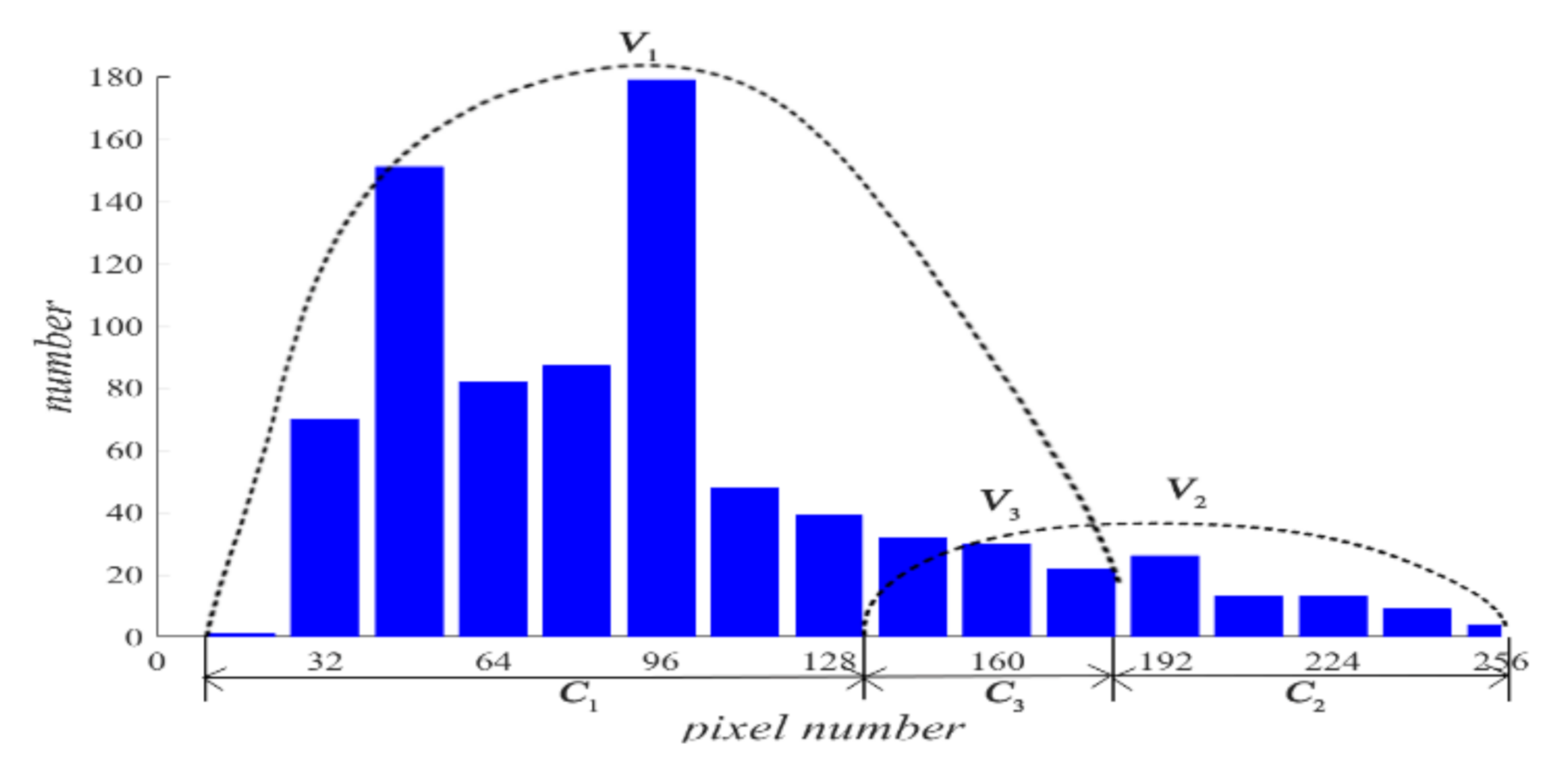 Sensors 20 05697 g003