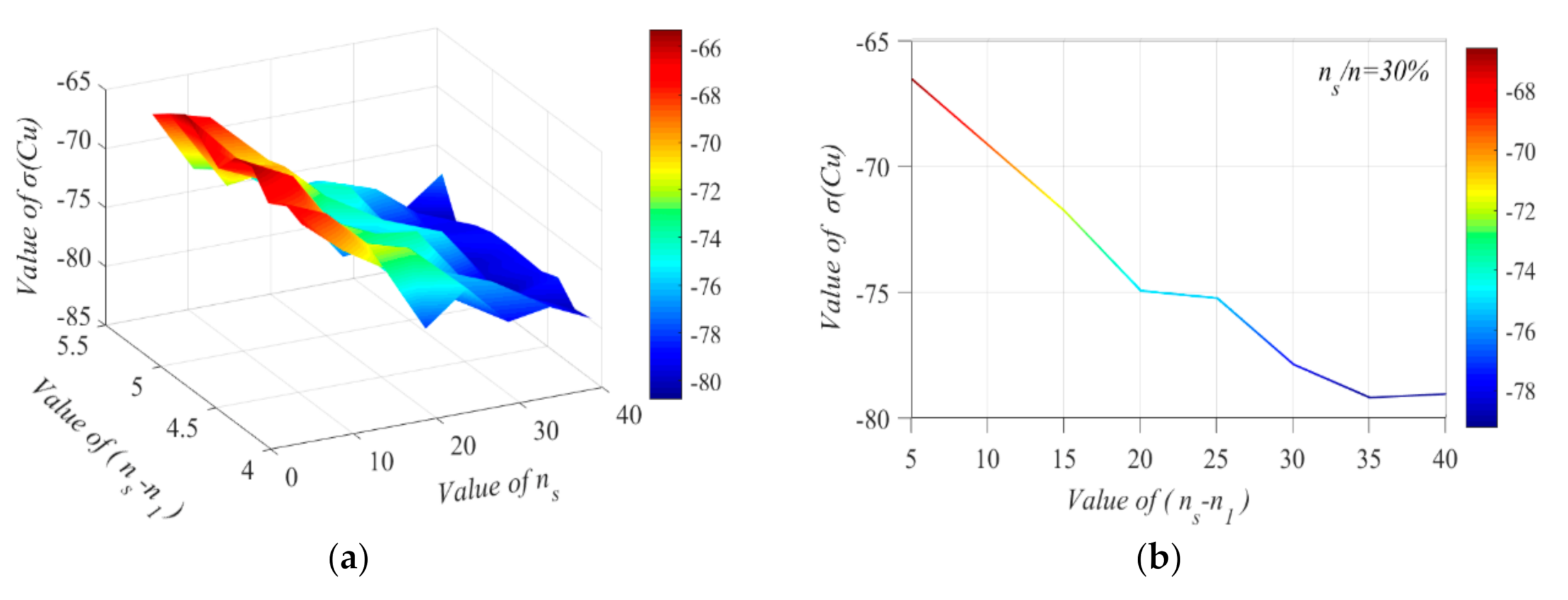 Sensors 20 05697 g004