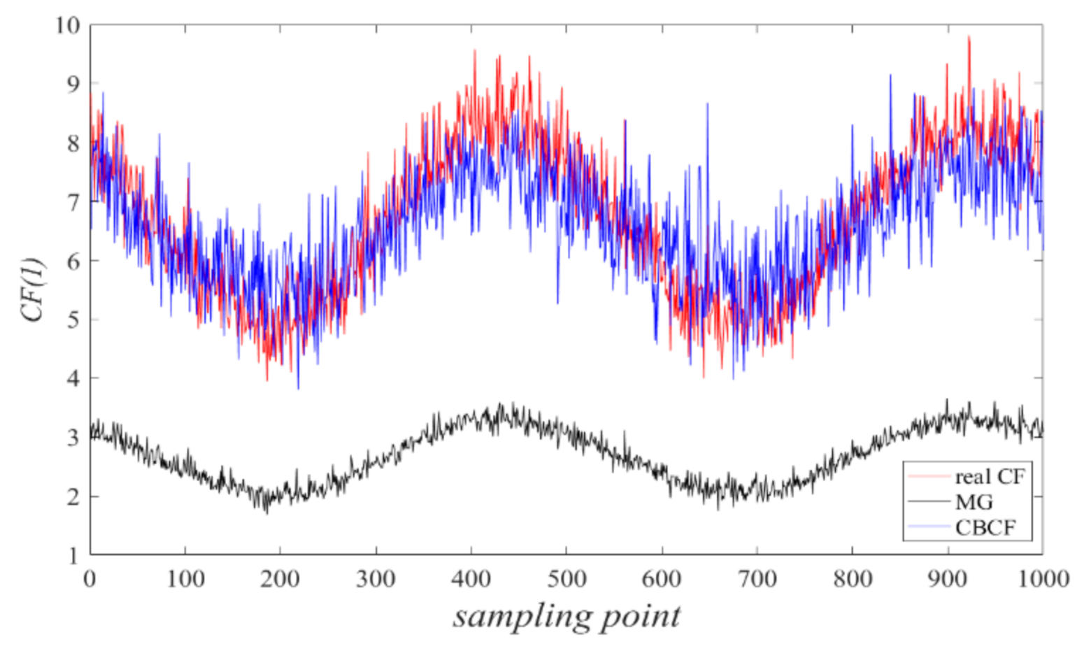Sensors 20 05697 g006