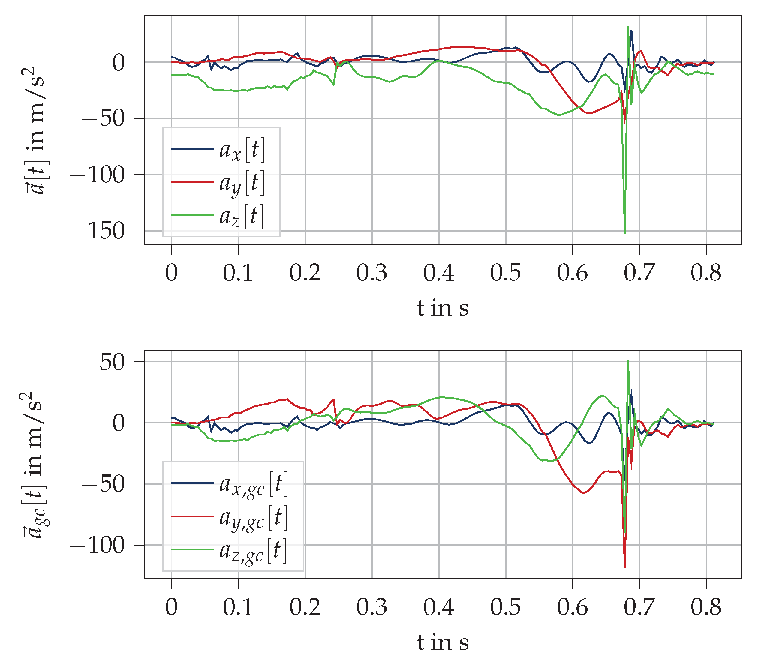 Sensors 20 05705 g0a2 Sensors 20 05705 g0a2