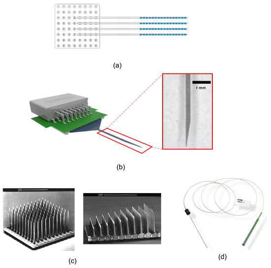 https://www.mdpi.com/sensors/sensors-20-05716/article_deploy/html/images/sensors-20-05716-g007-550.jpg