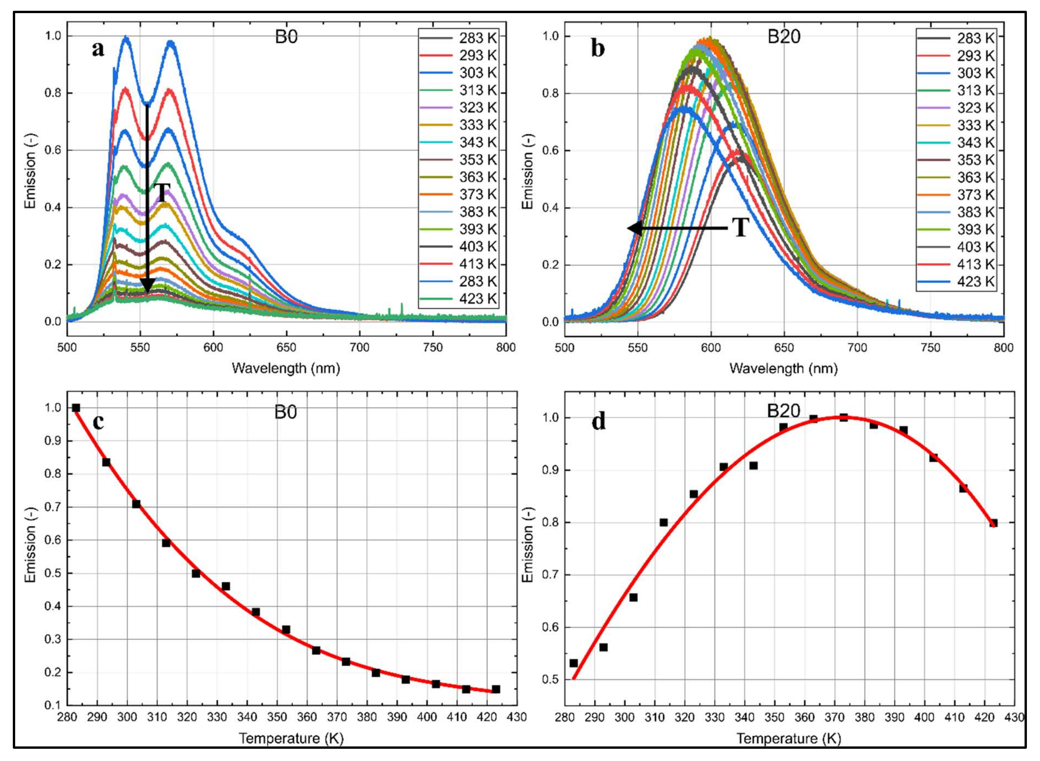 Sensors Free Full Text A Novel Approach For Measurement Of Composition And Temperature Of N Decane Butanol Blends Using Two Color Laser Induced Fluorescence Of Nile Red Html