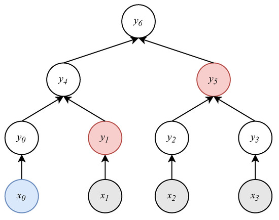 one time password generator algorithm