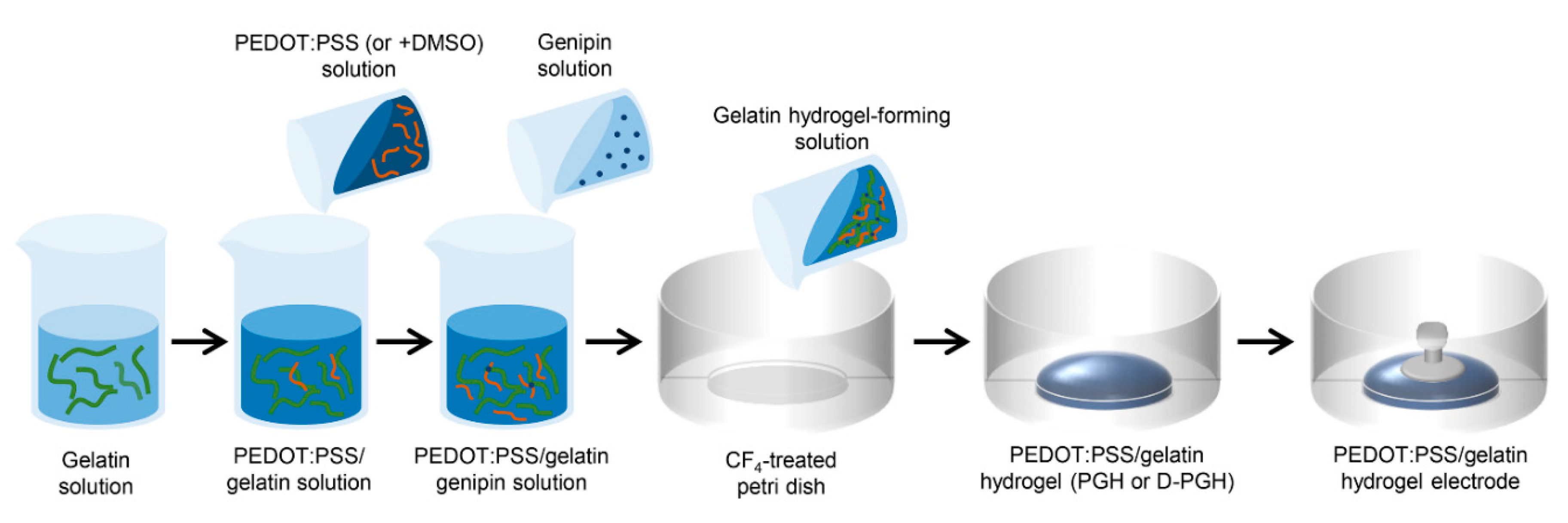 https://www.mdpi.com/sensors/sensors-20-05737/article_deploy/html/images/sensors-20-05737-g001.png