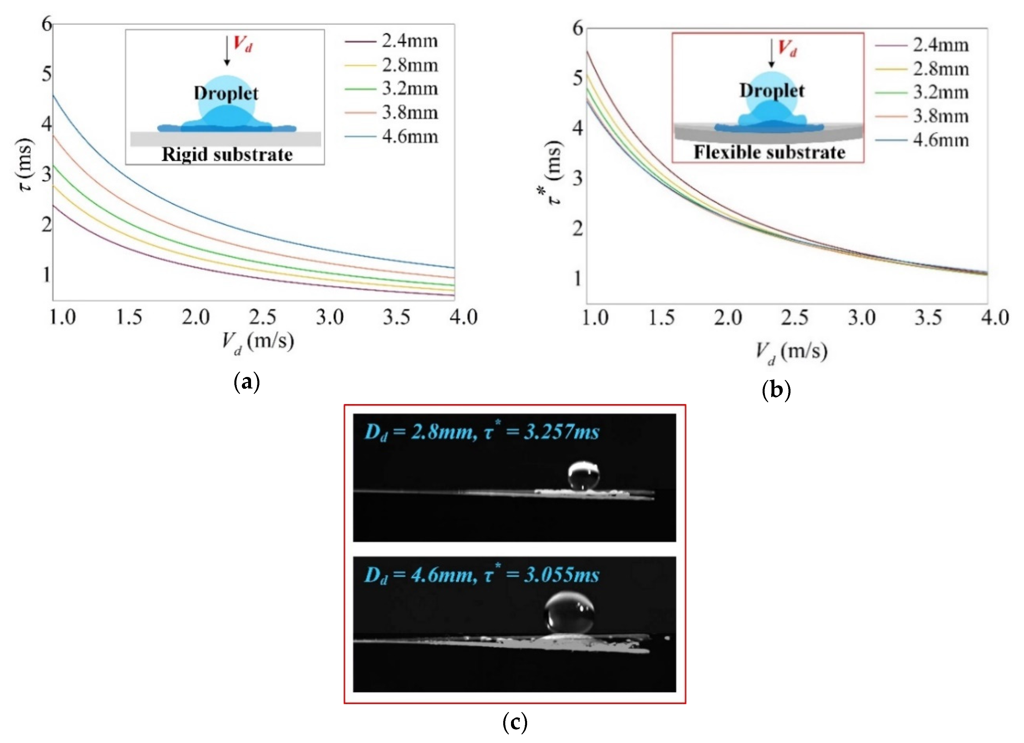 Sensors 20 05764 g002