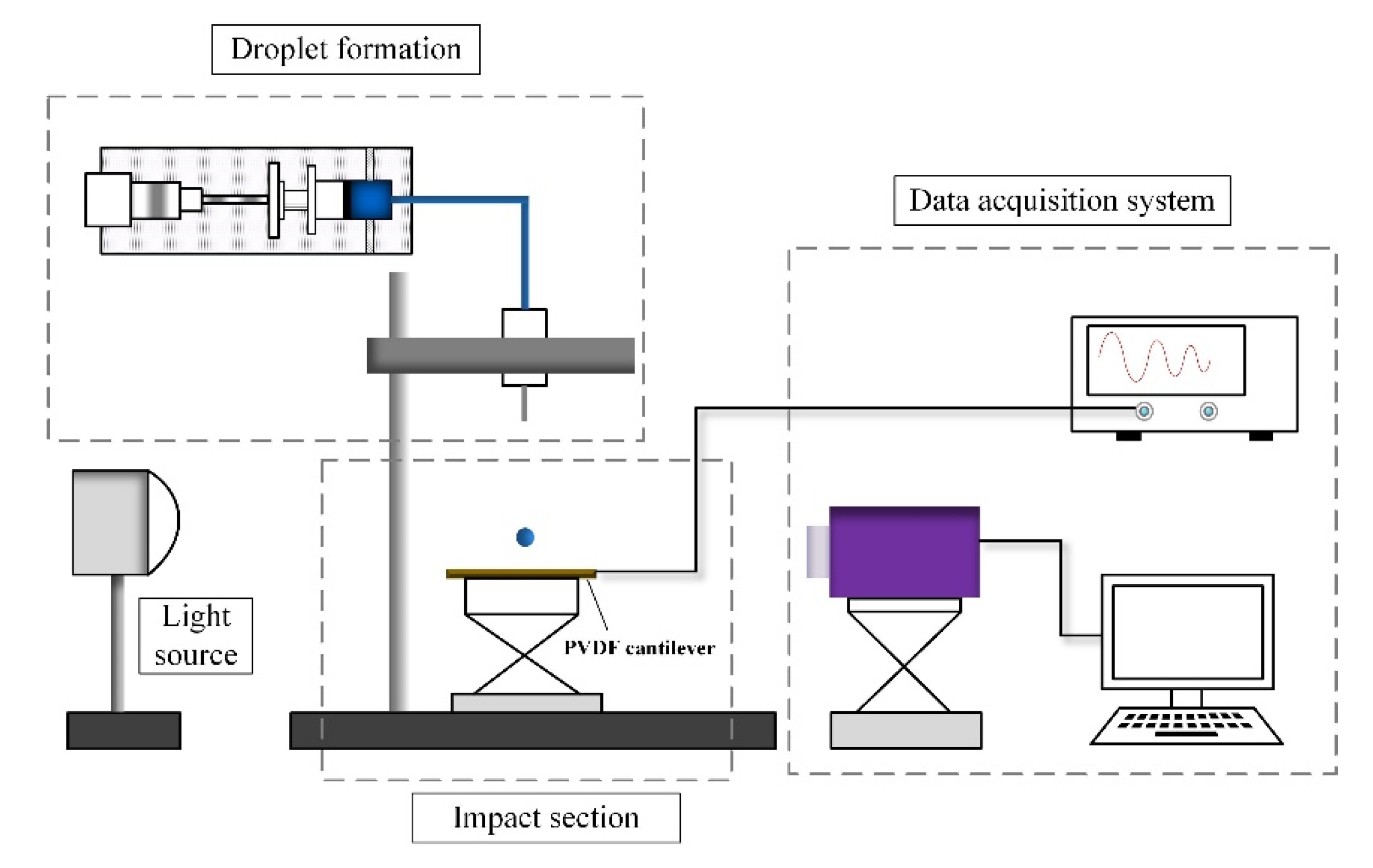Sensors 20 05764 g003