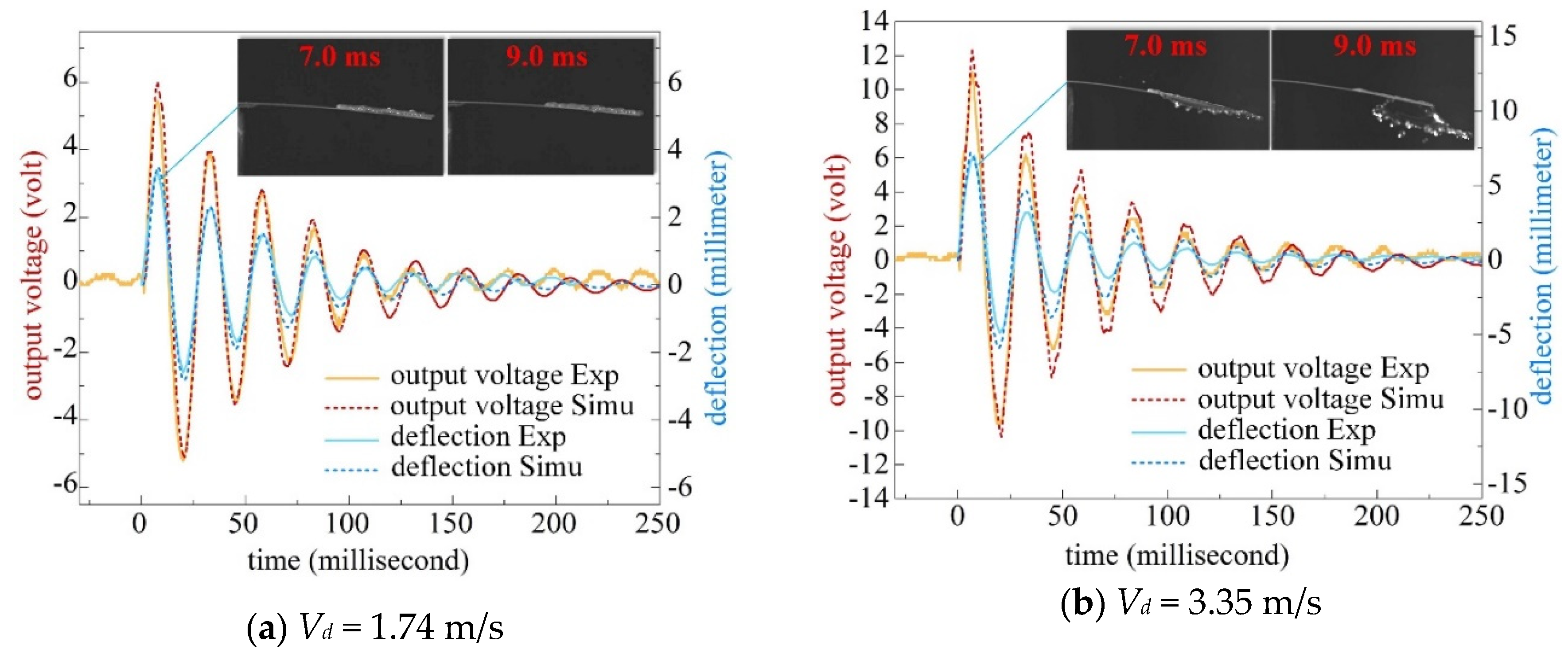 Sensors 20 05764 g004