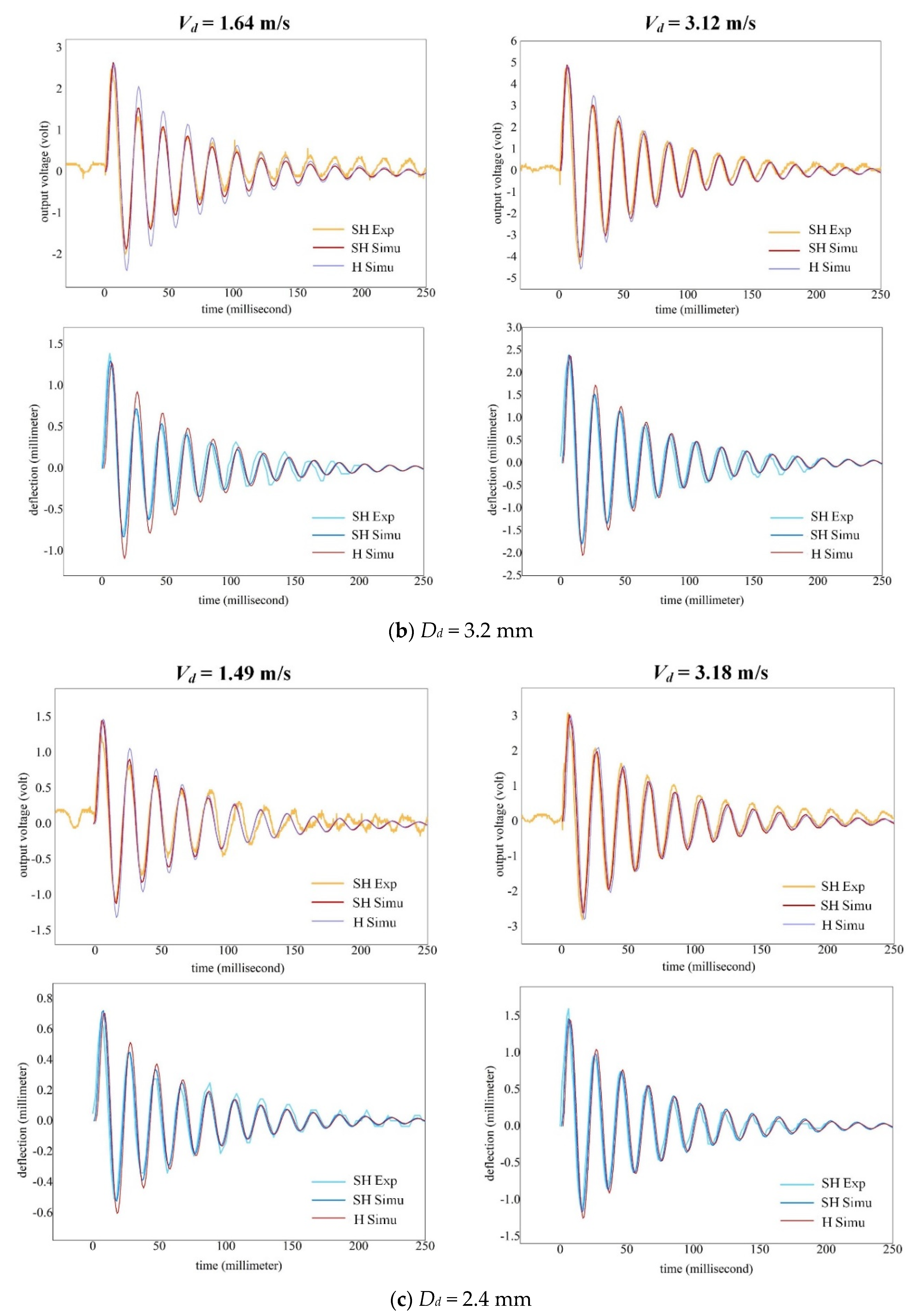 Sensors 20 05764 g007b