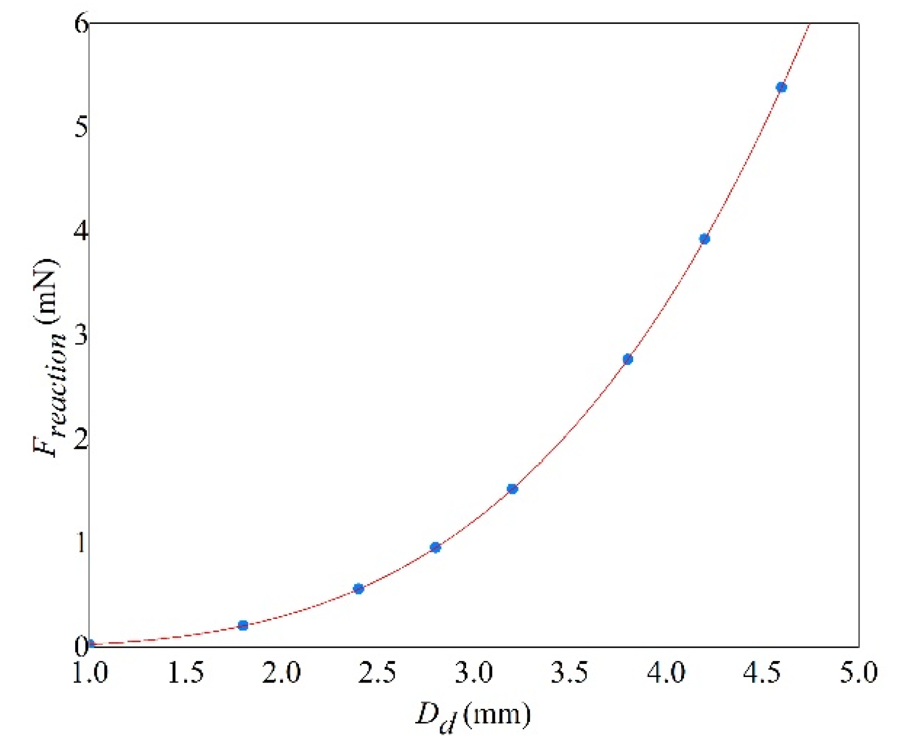 Sensors 20 05764 g008