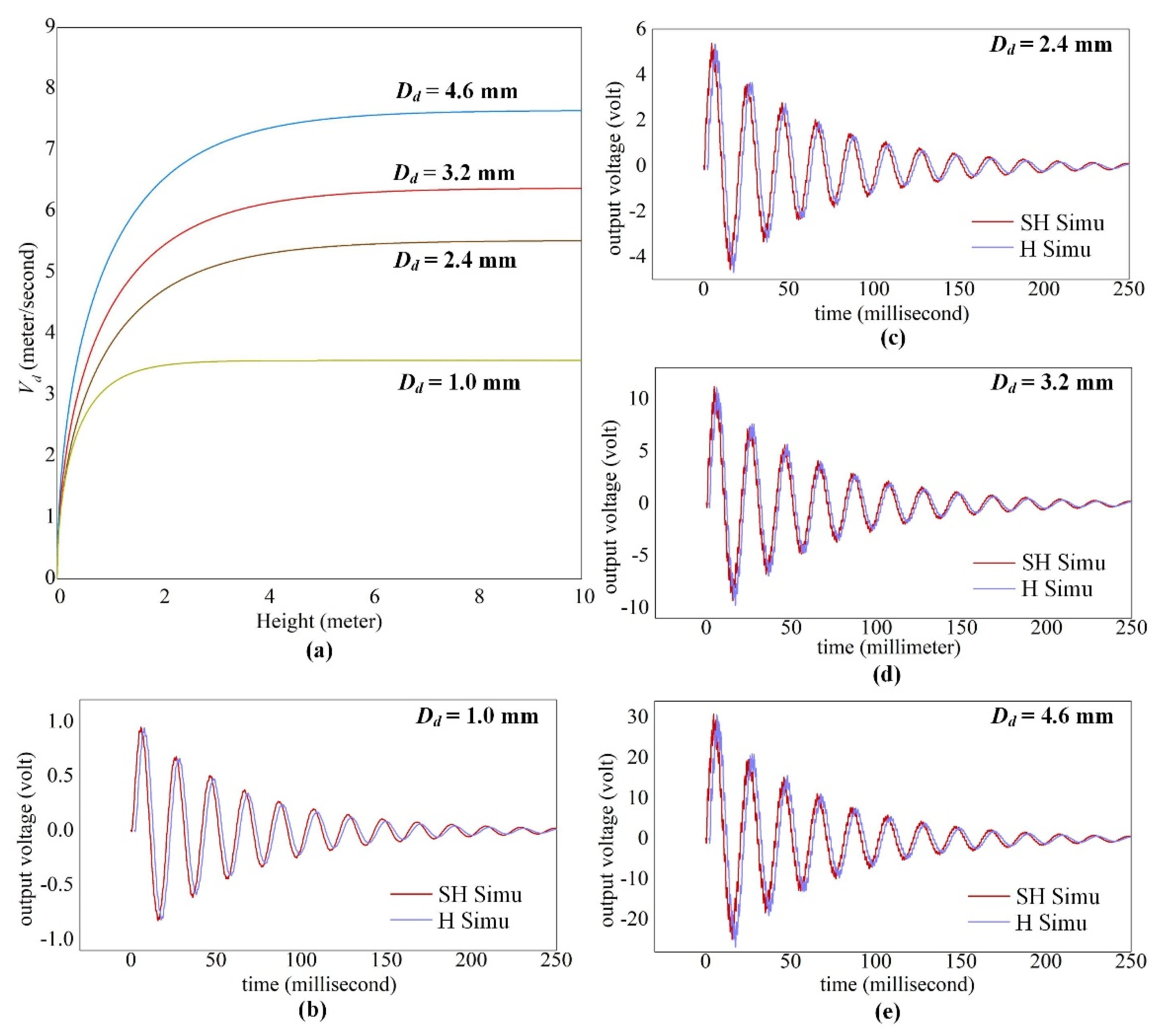 Sensors 20 05764 g009