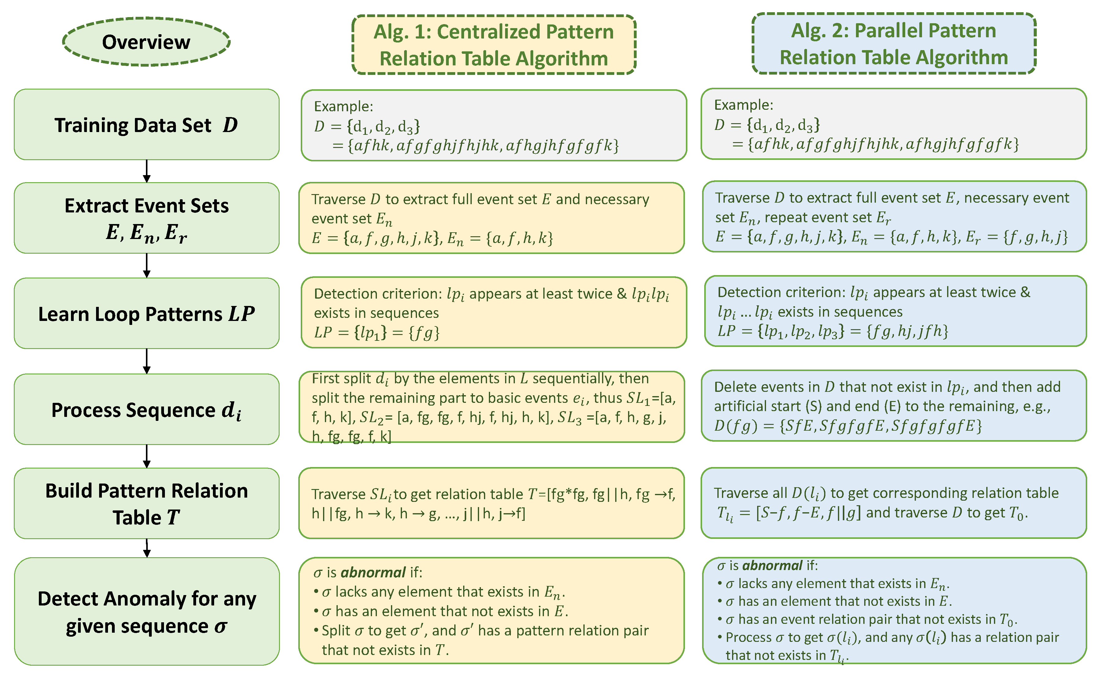 3 x 7 Rows - 05766