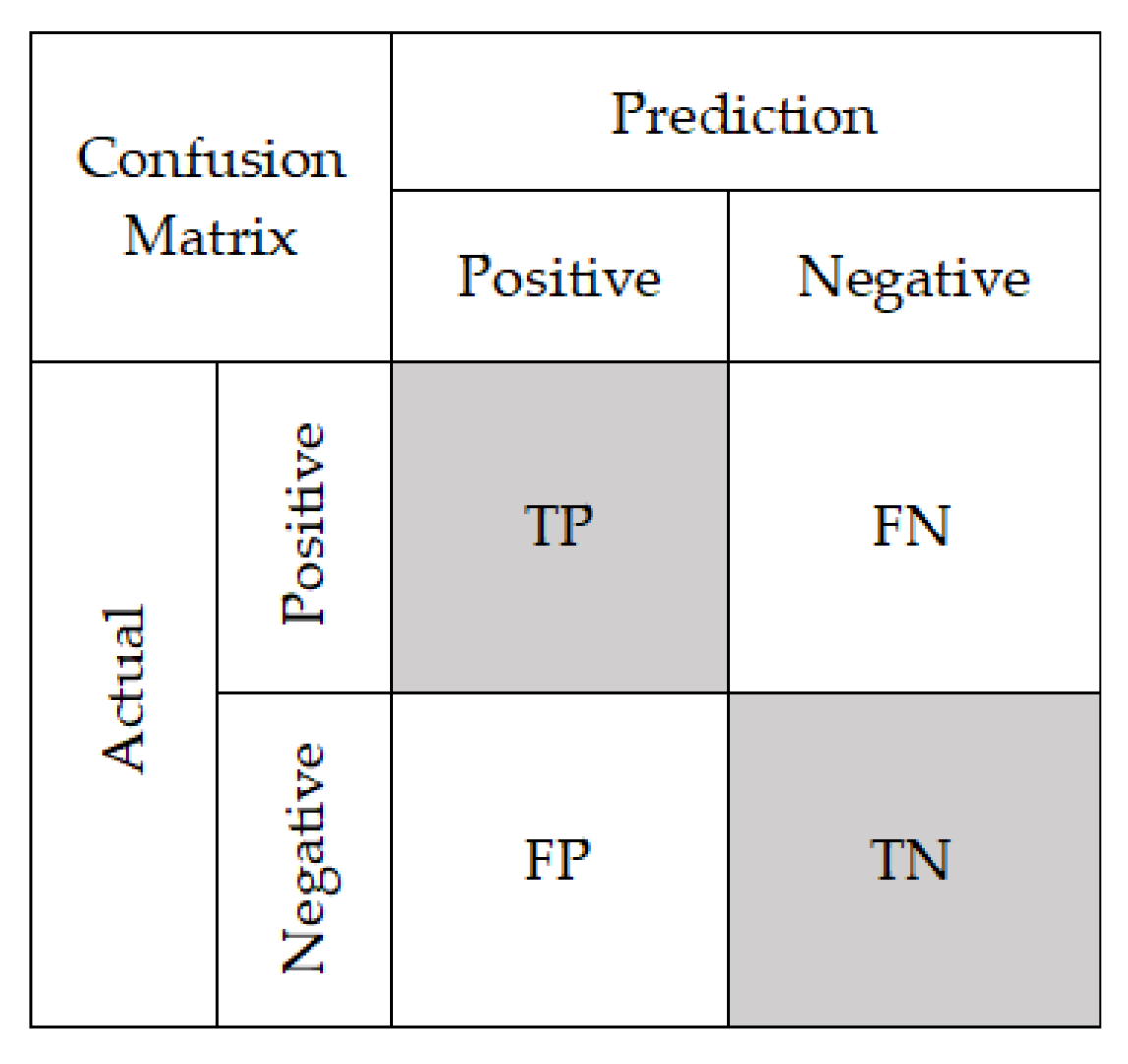 Confusion matrix