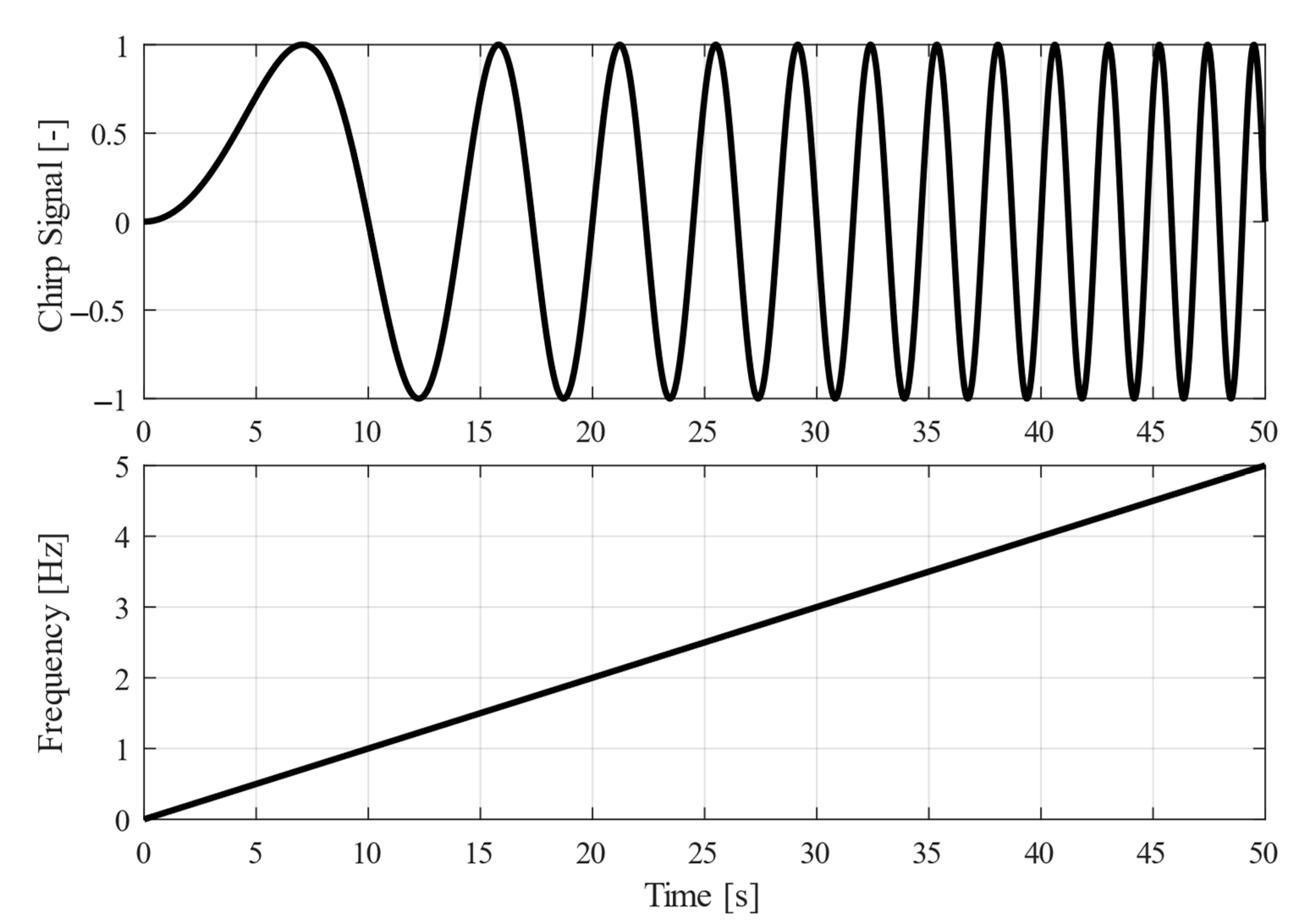 Sensors 20 05808 g012