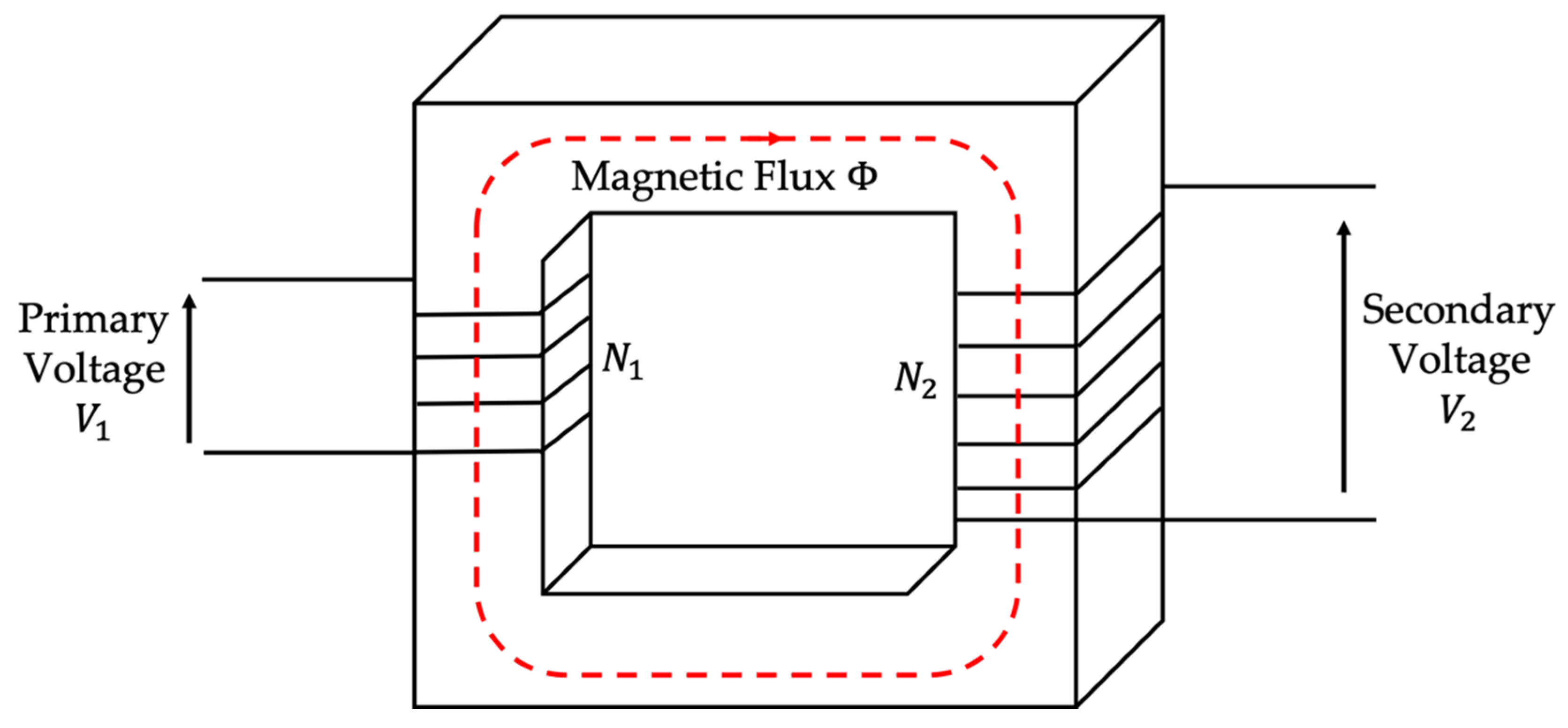 Sensors | Free Full-Text | On the Long-Period Accuracy Behavior of ...