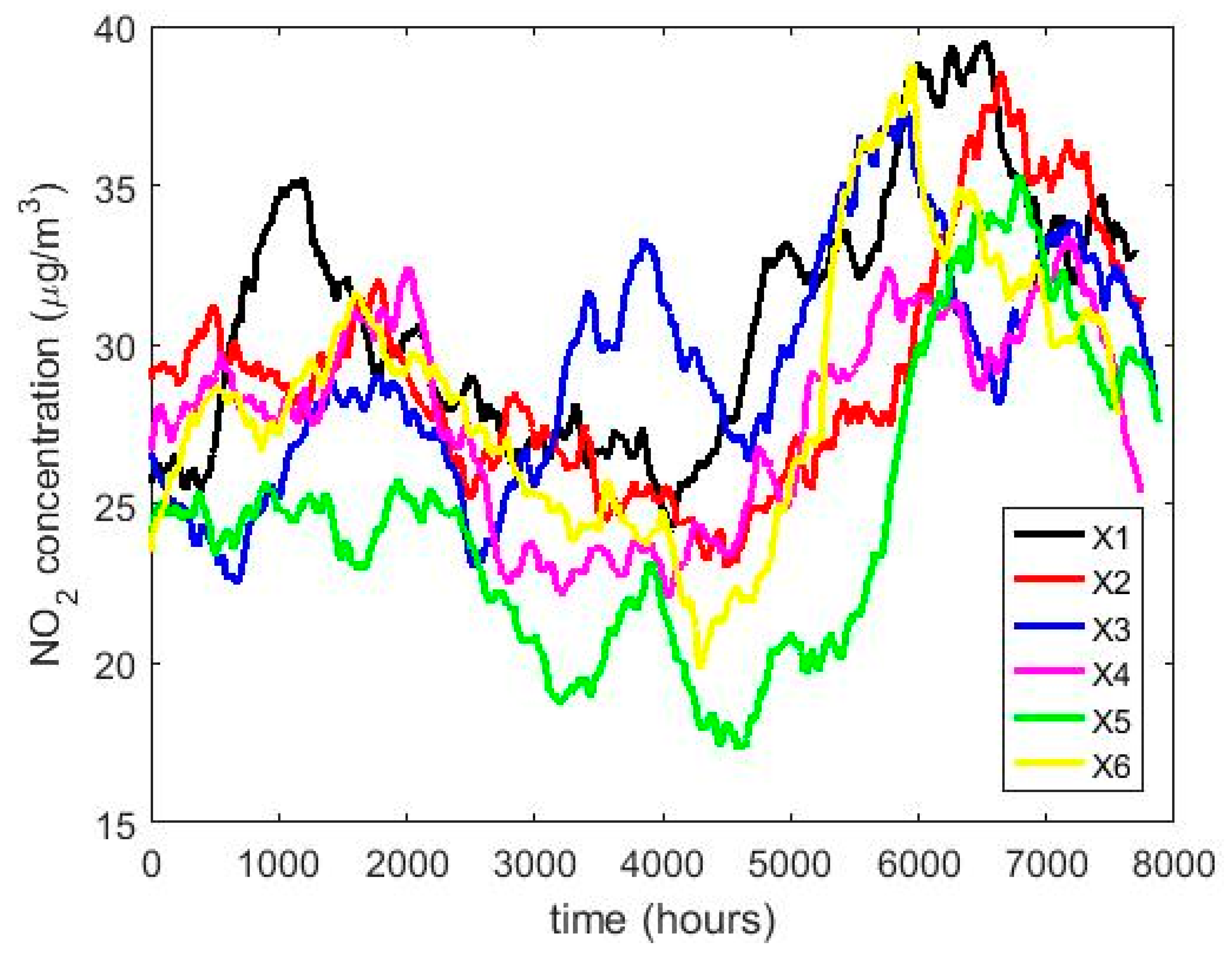 Sensors 20 05831 g003 Sensors 20 05831 g003