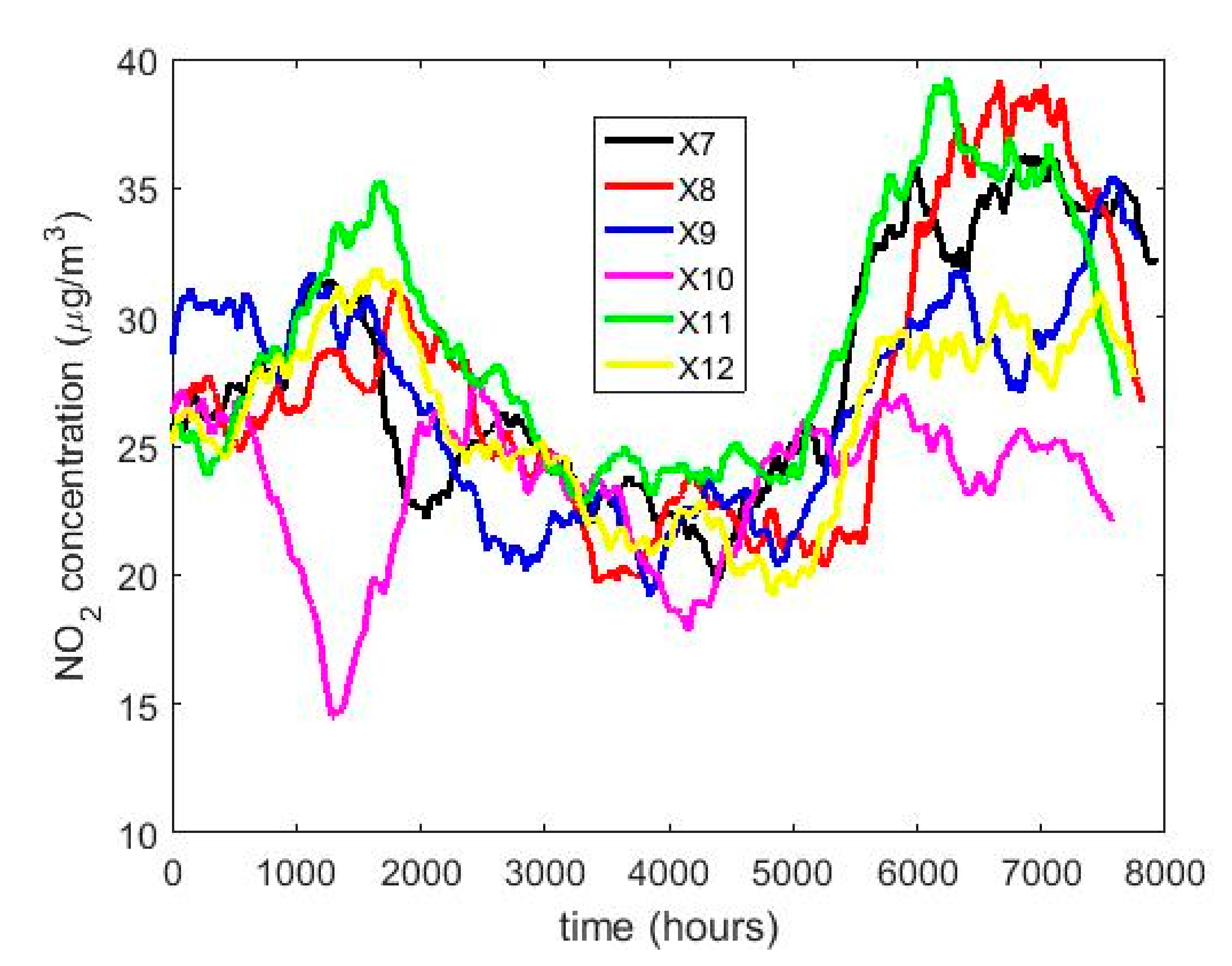 Sensors 20 05831 g004 Sensors 20 05831 g004