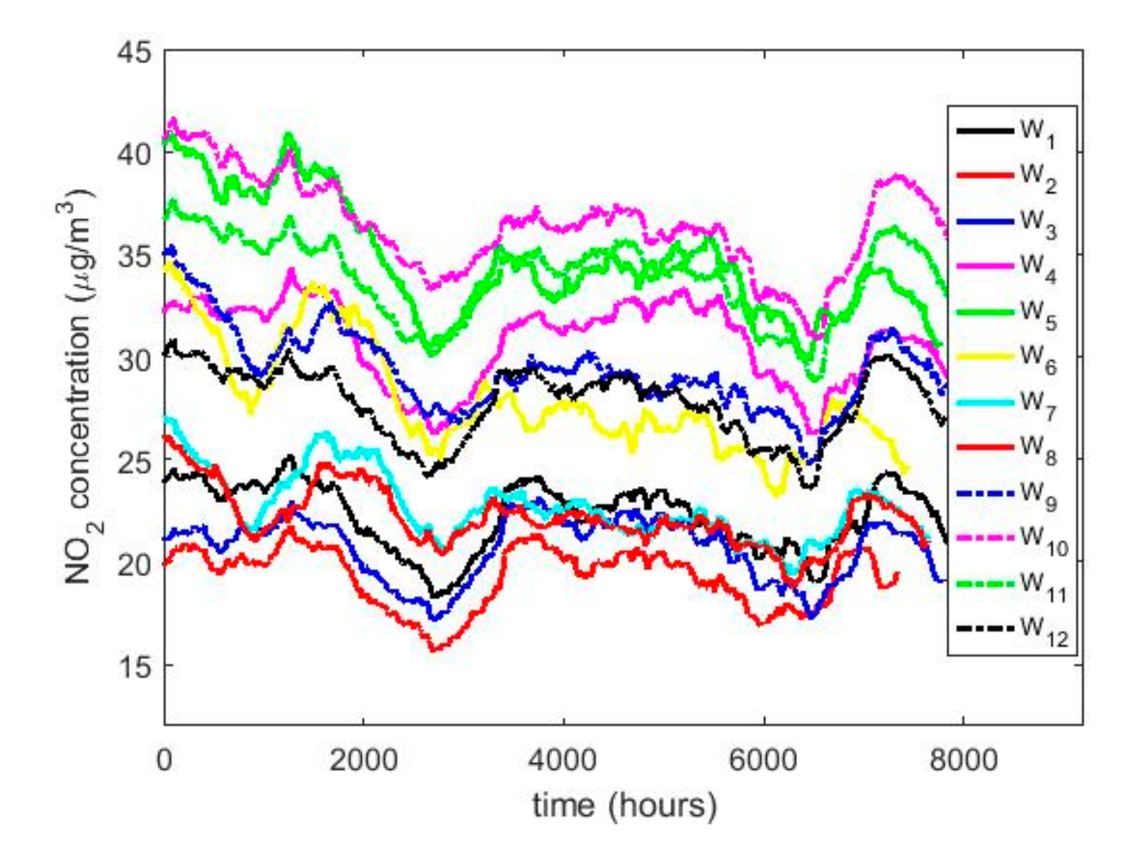Sensors 20 05831 g010 Sensors 20 05831 g010