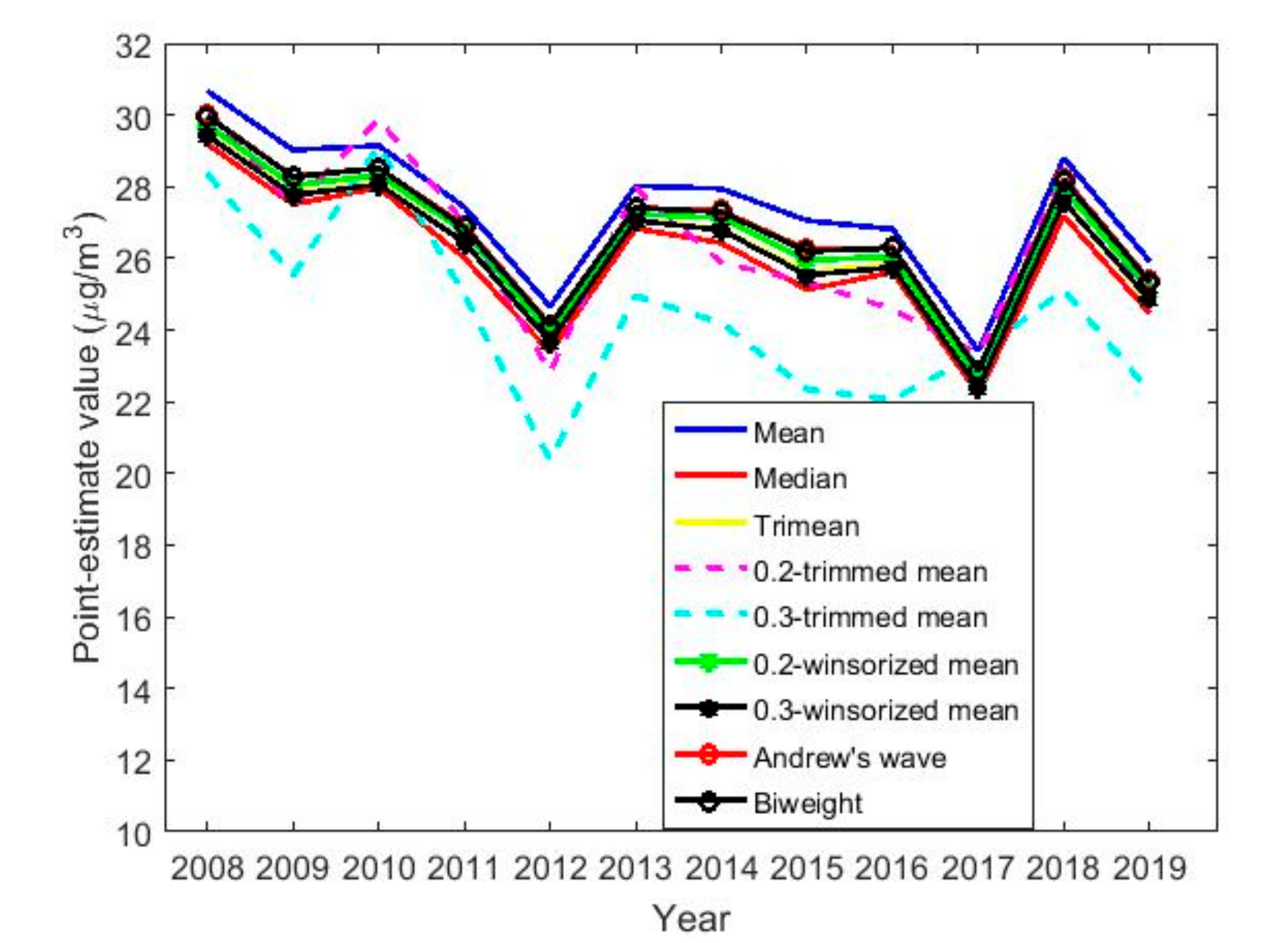 Sensors 20 05831 g015 Sensors 20 05831 g015